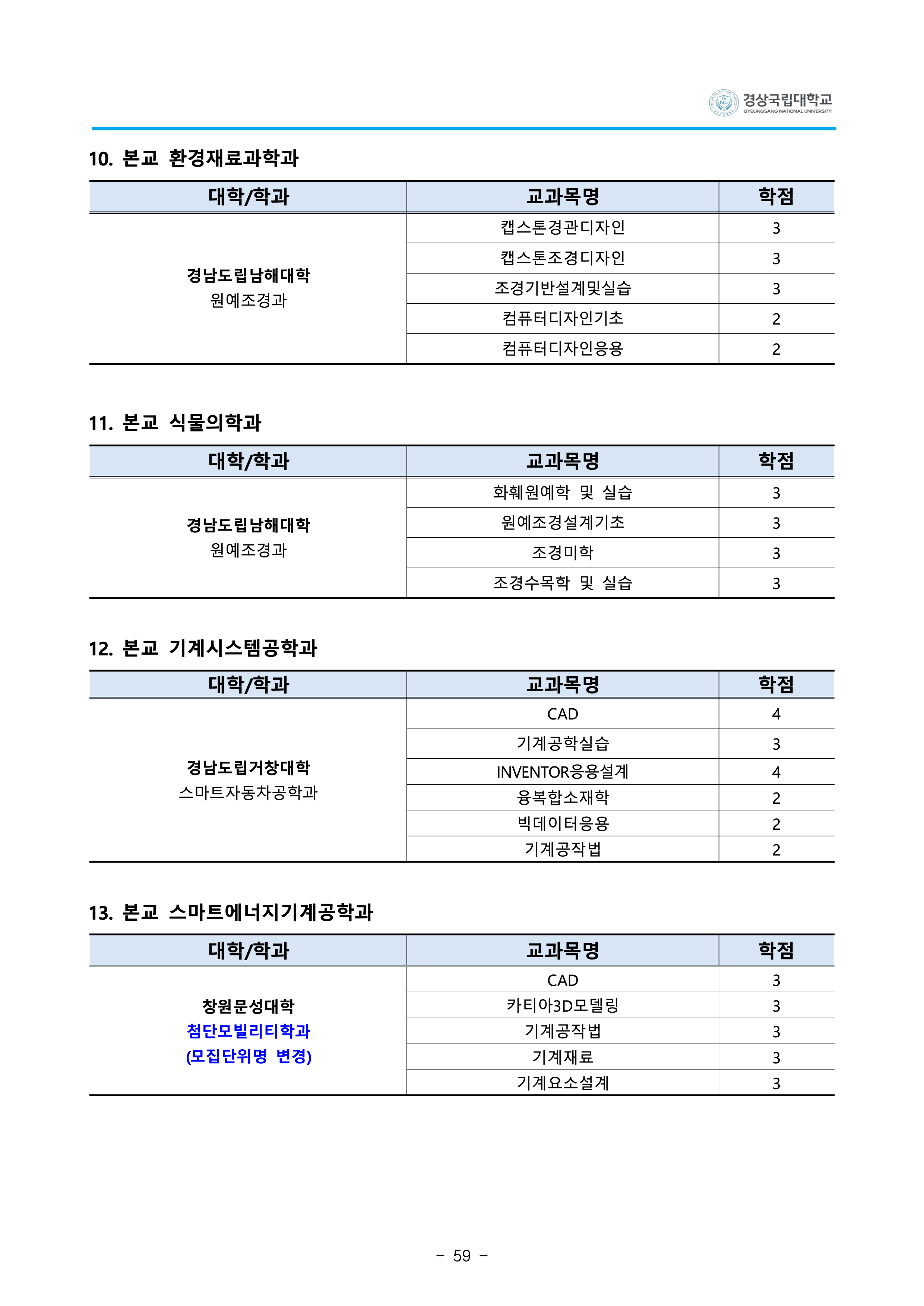 경상국립대 편입요강