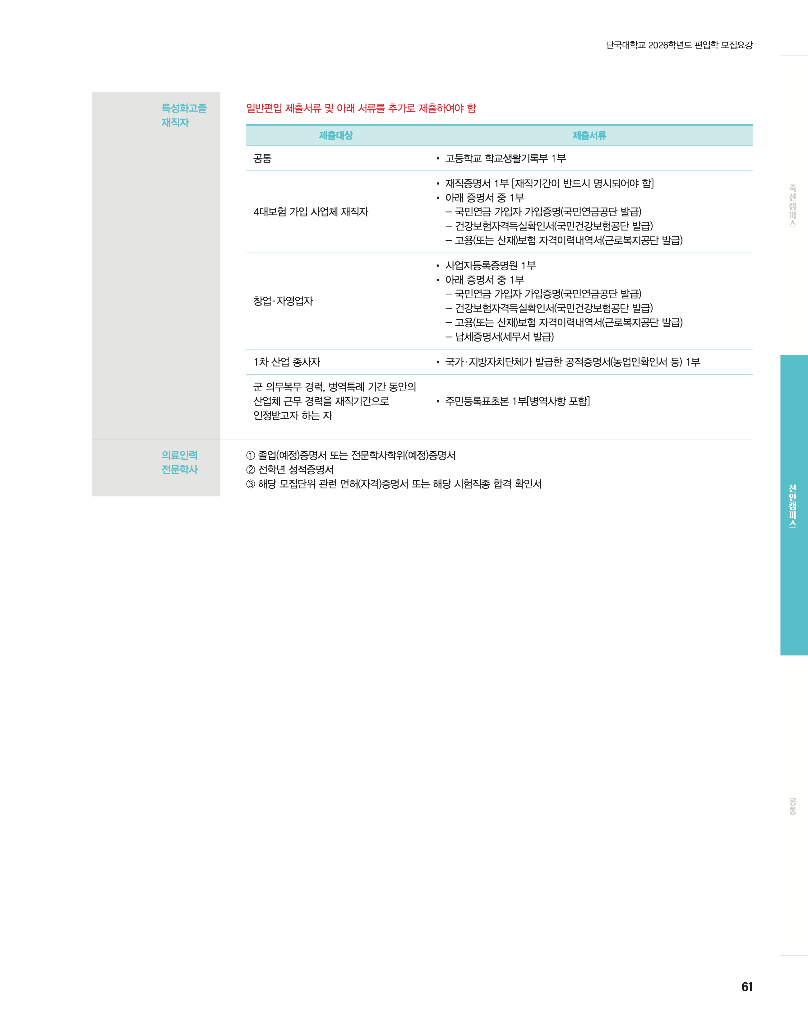 단국대 편입모집요강