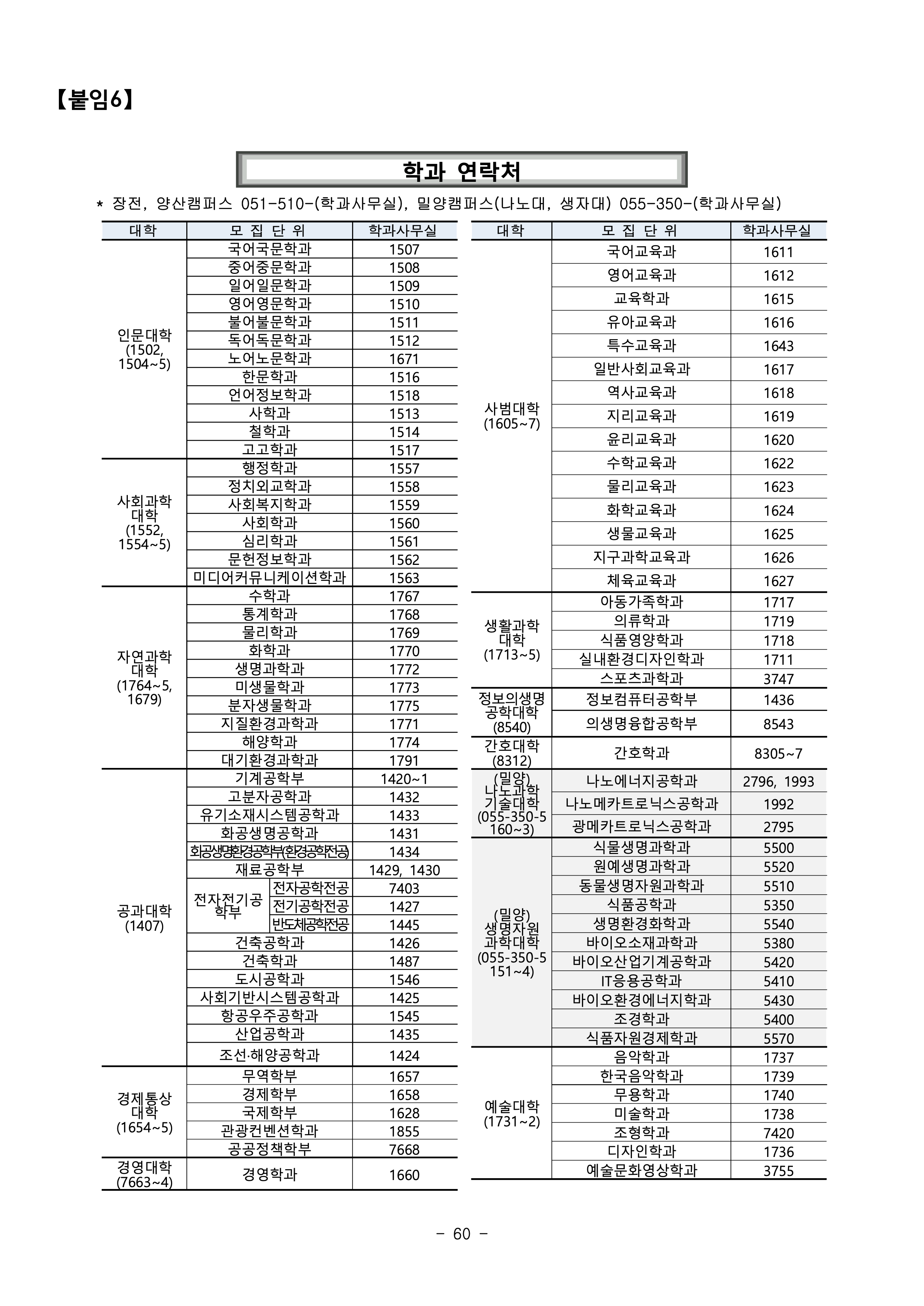부산대 편입모집요강