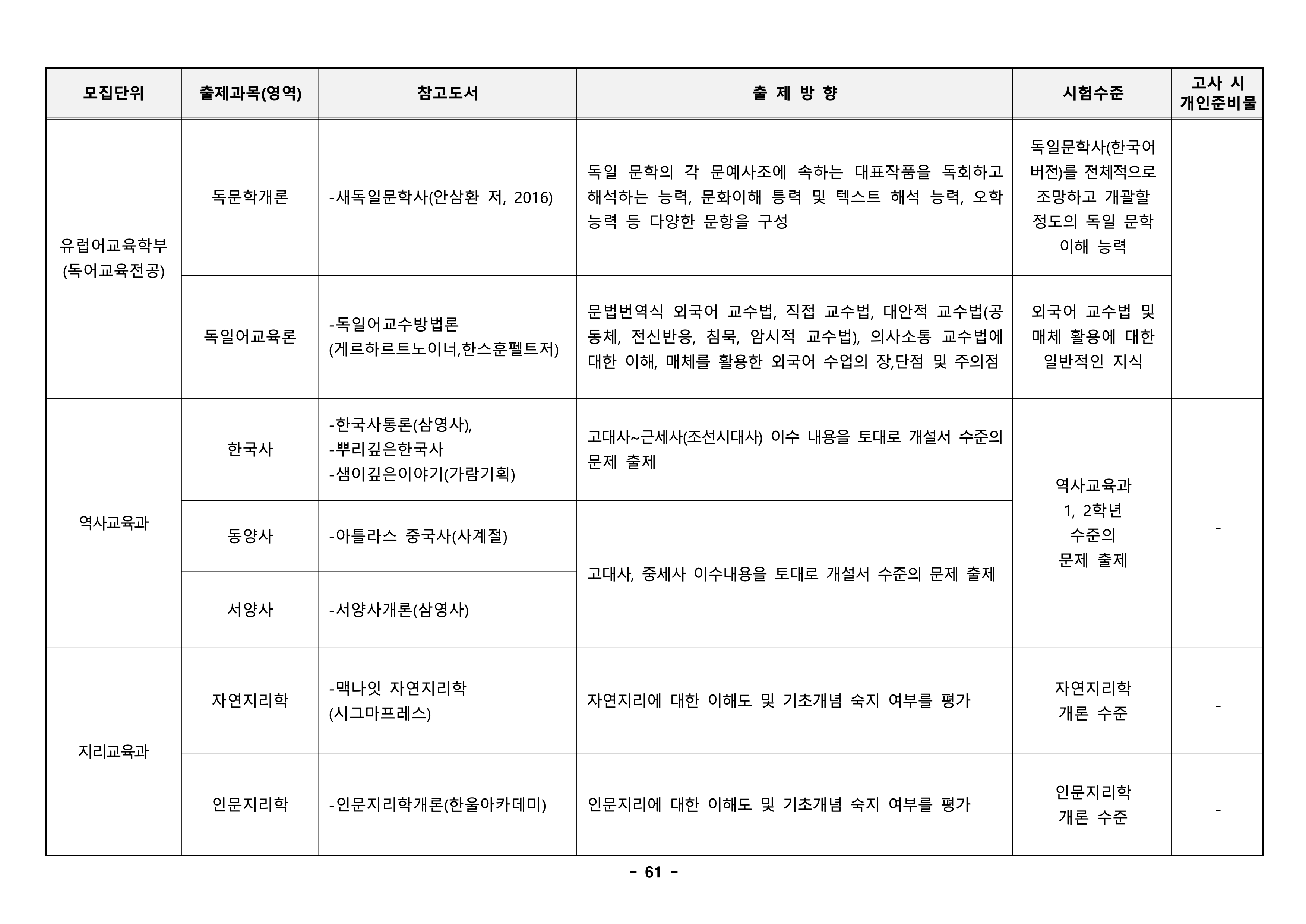 경북대 편입