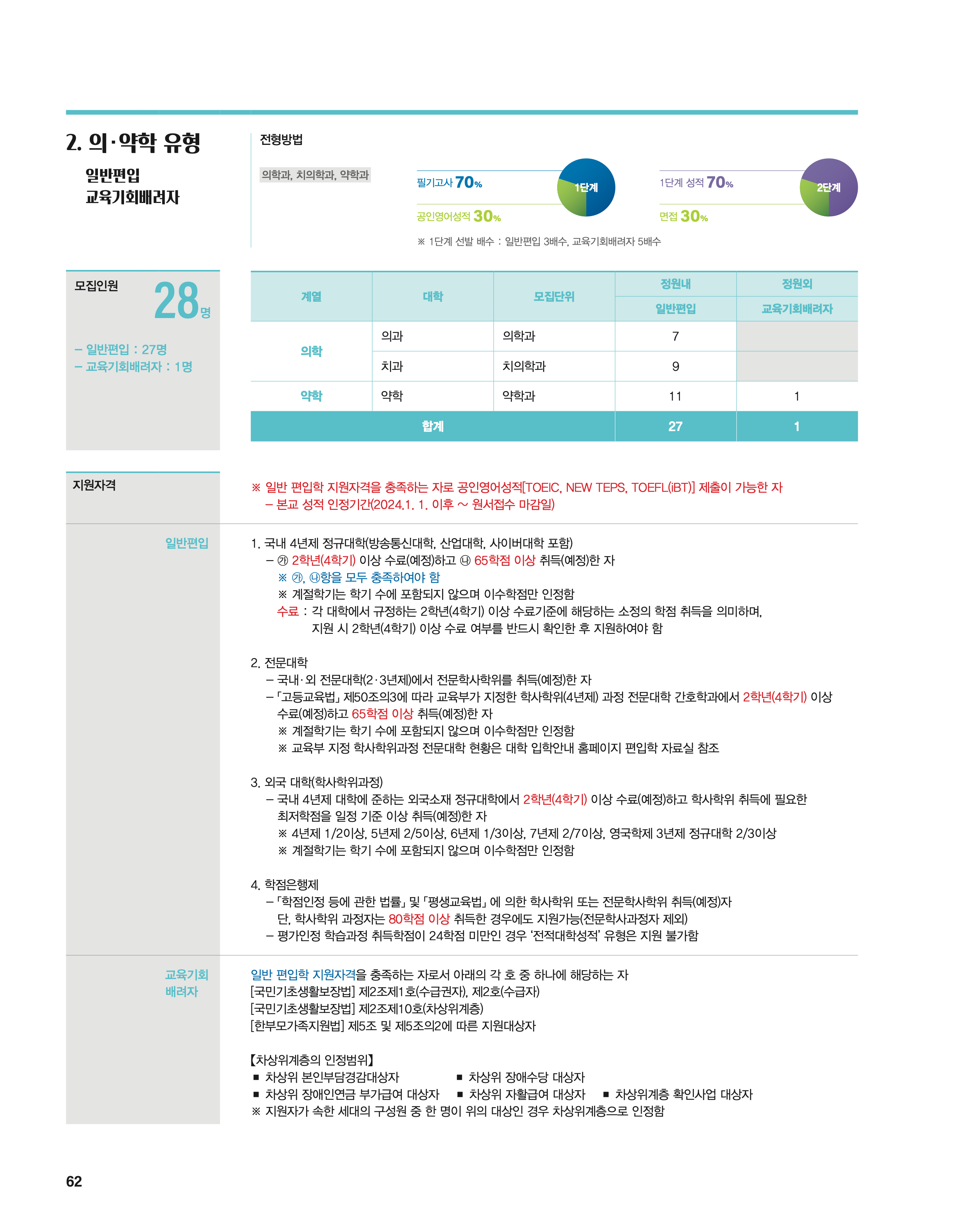 하락대비해서 반등 크게 나올줄알았는데 밑에서 