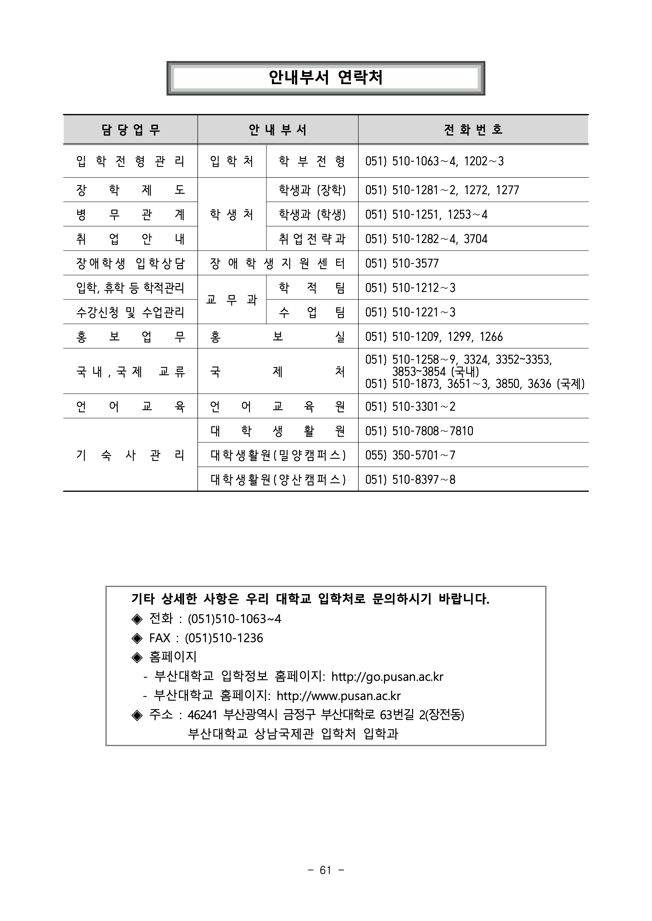부산대 편입모집요강