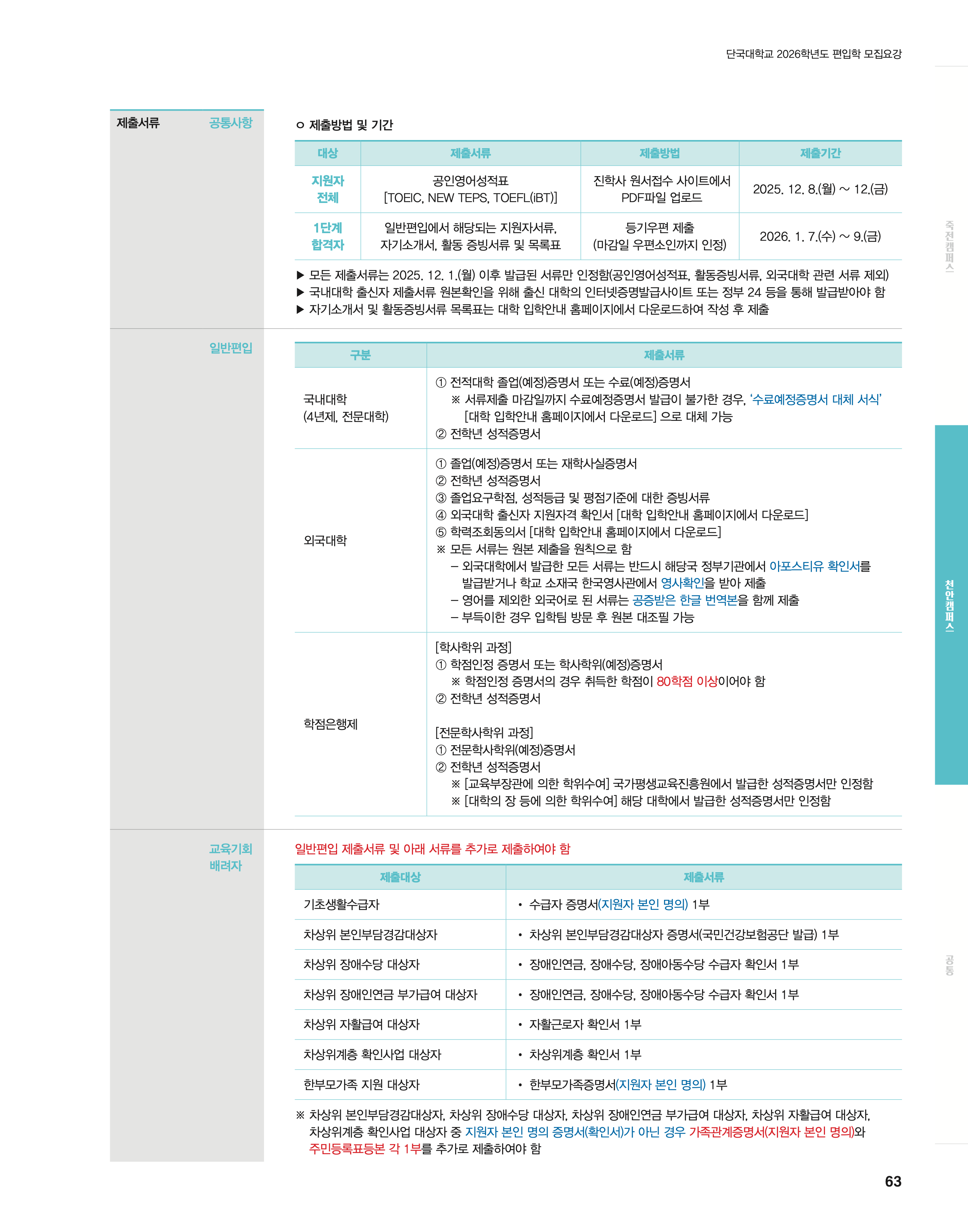 하락대비해서 반등 크게 나올줄알았는데 밑에서 