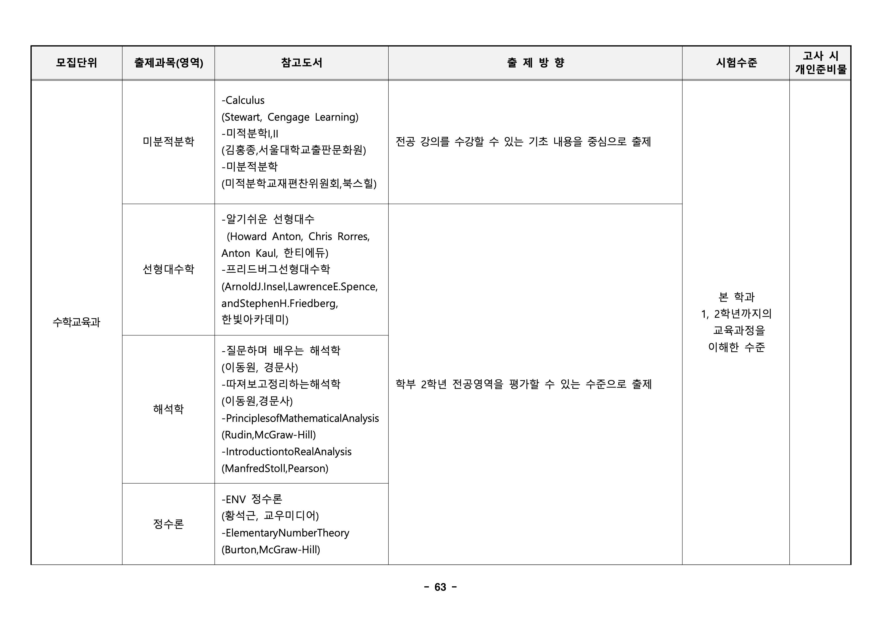 경북대 편입