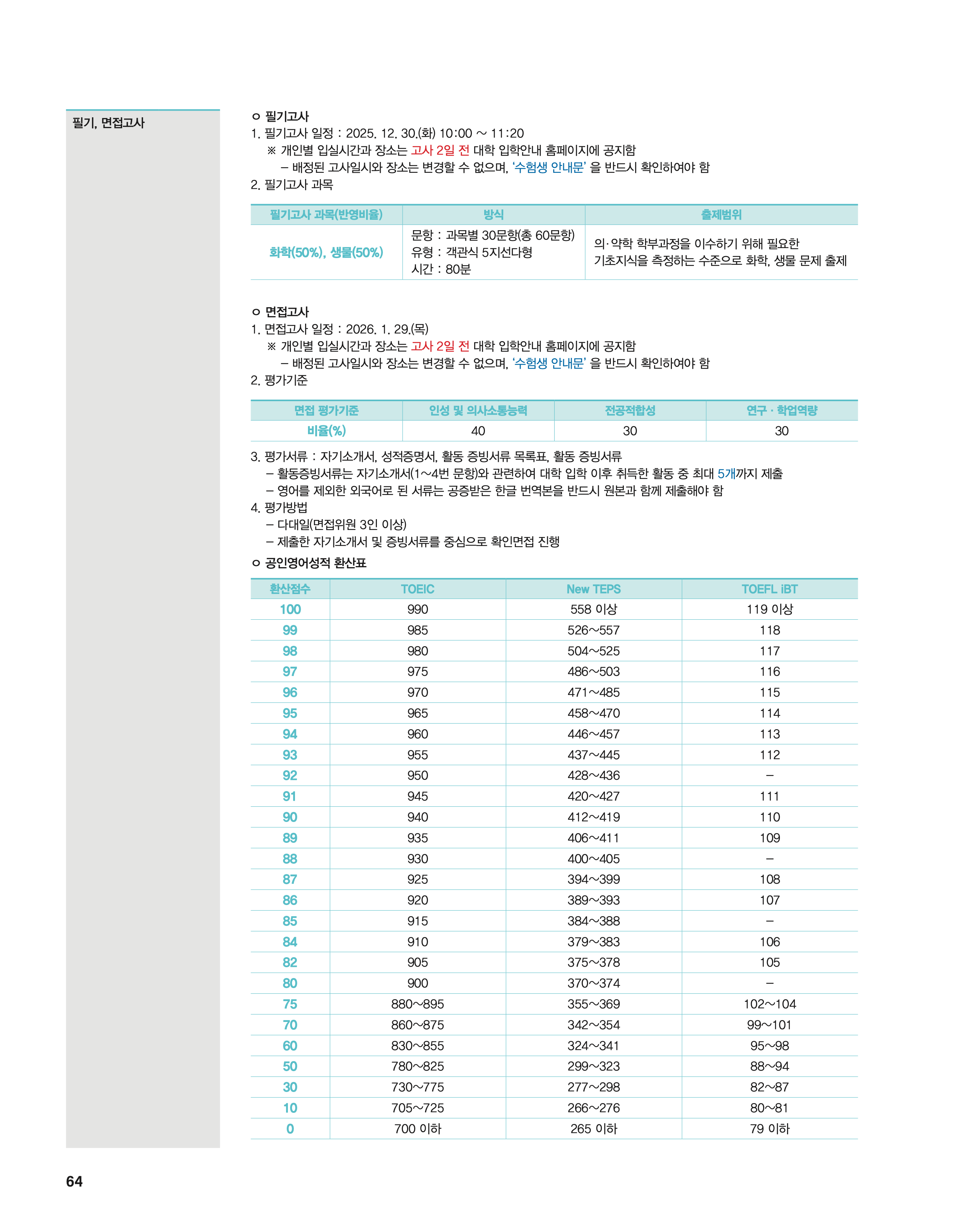 하락대비해서 반등 크게 나올줄알았는데 밑에서 