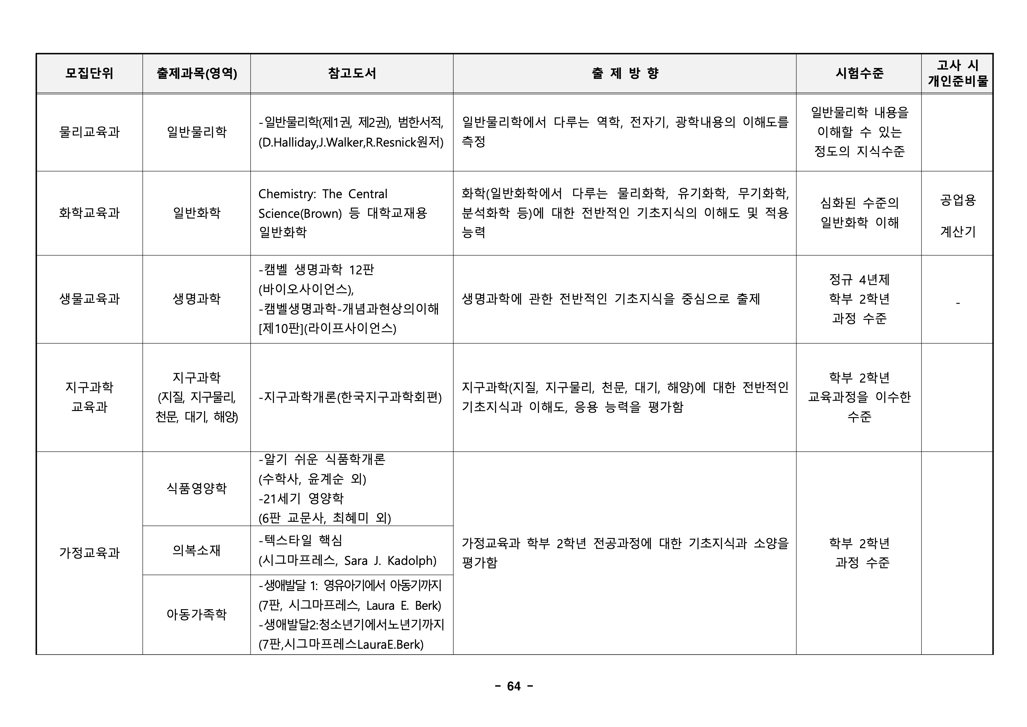 경북대 편입