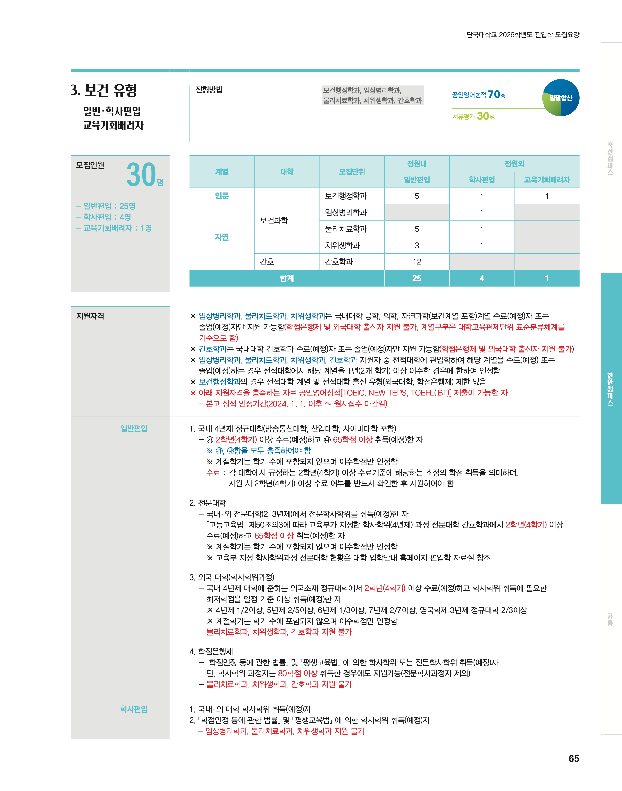 하락대비해서 반등 크게 나올줄알았는데 밑에서 