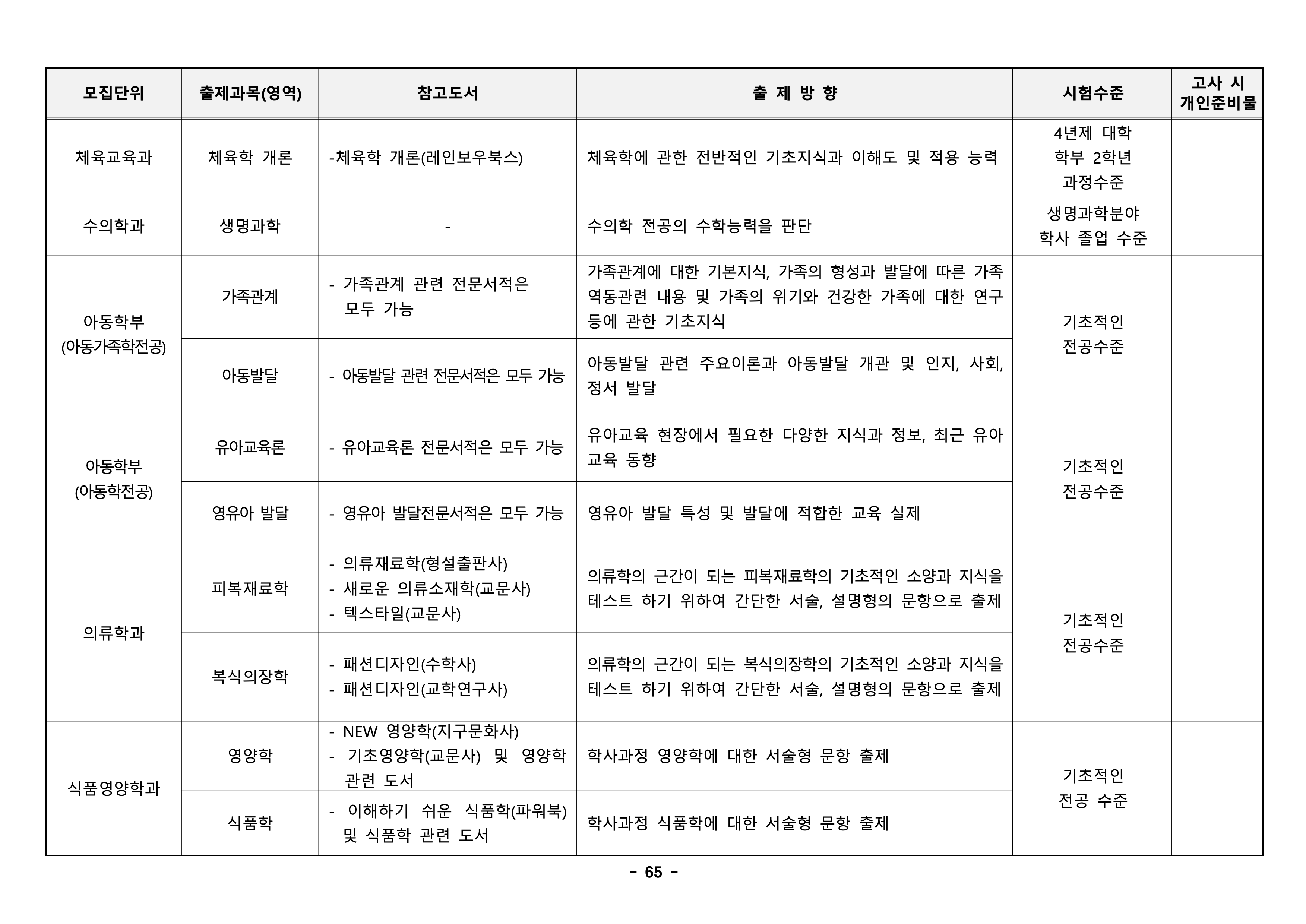 경북대 편입