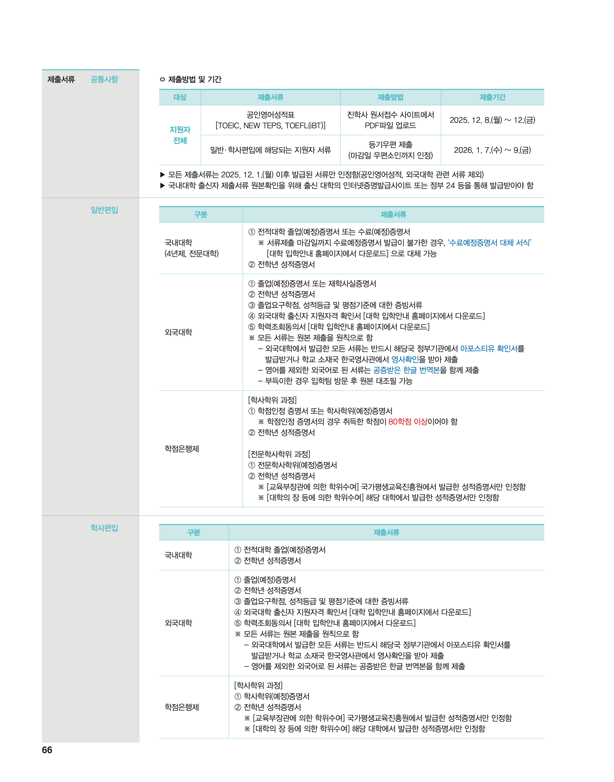 단국대 편입모집요강