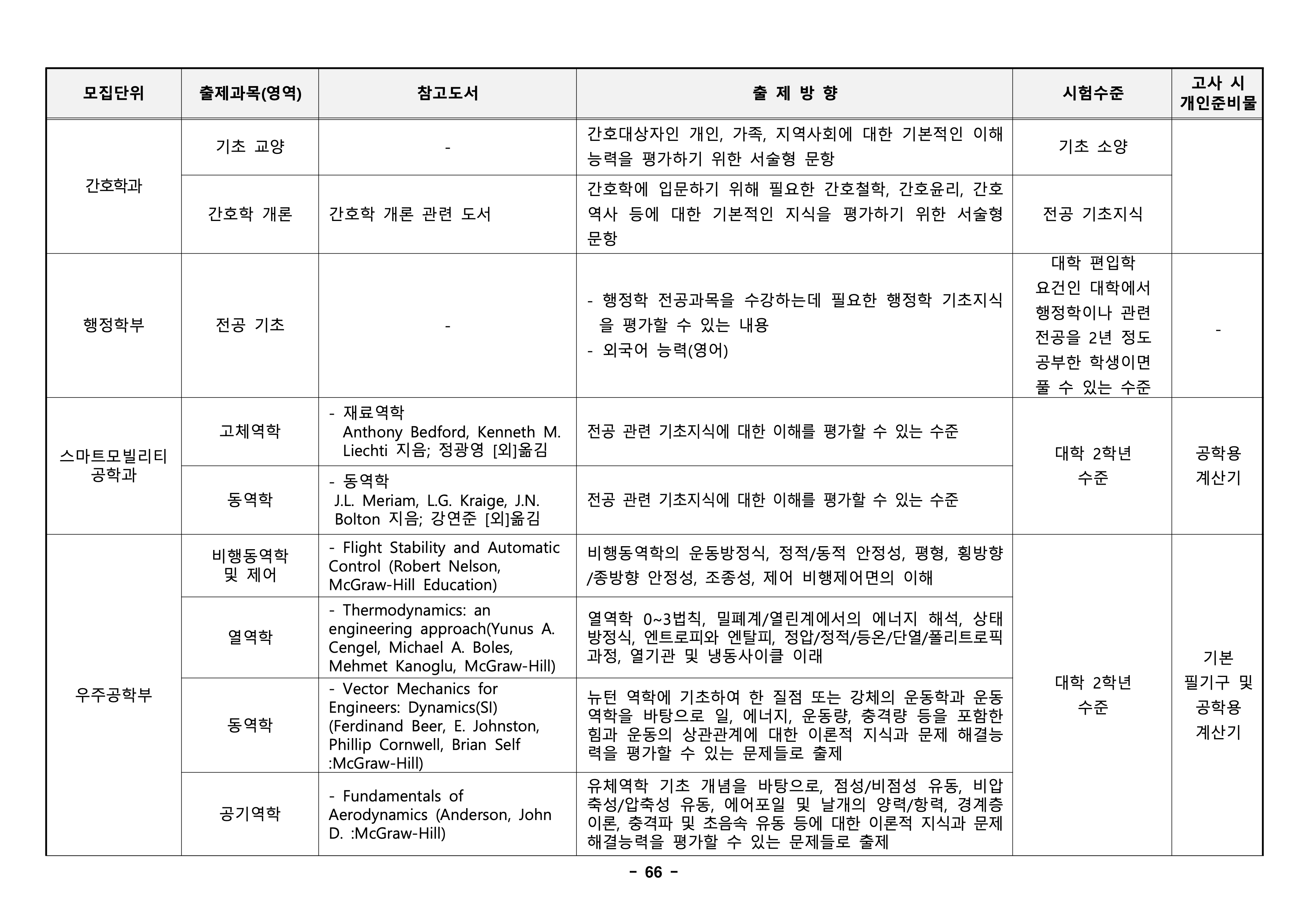 경북대 편입