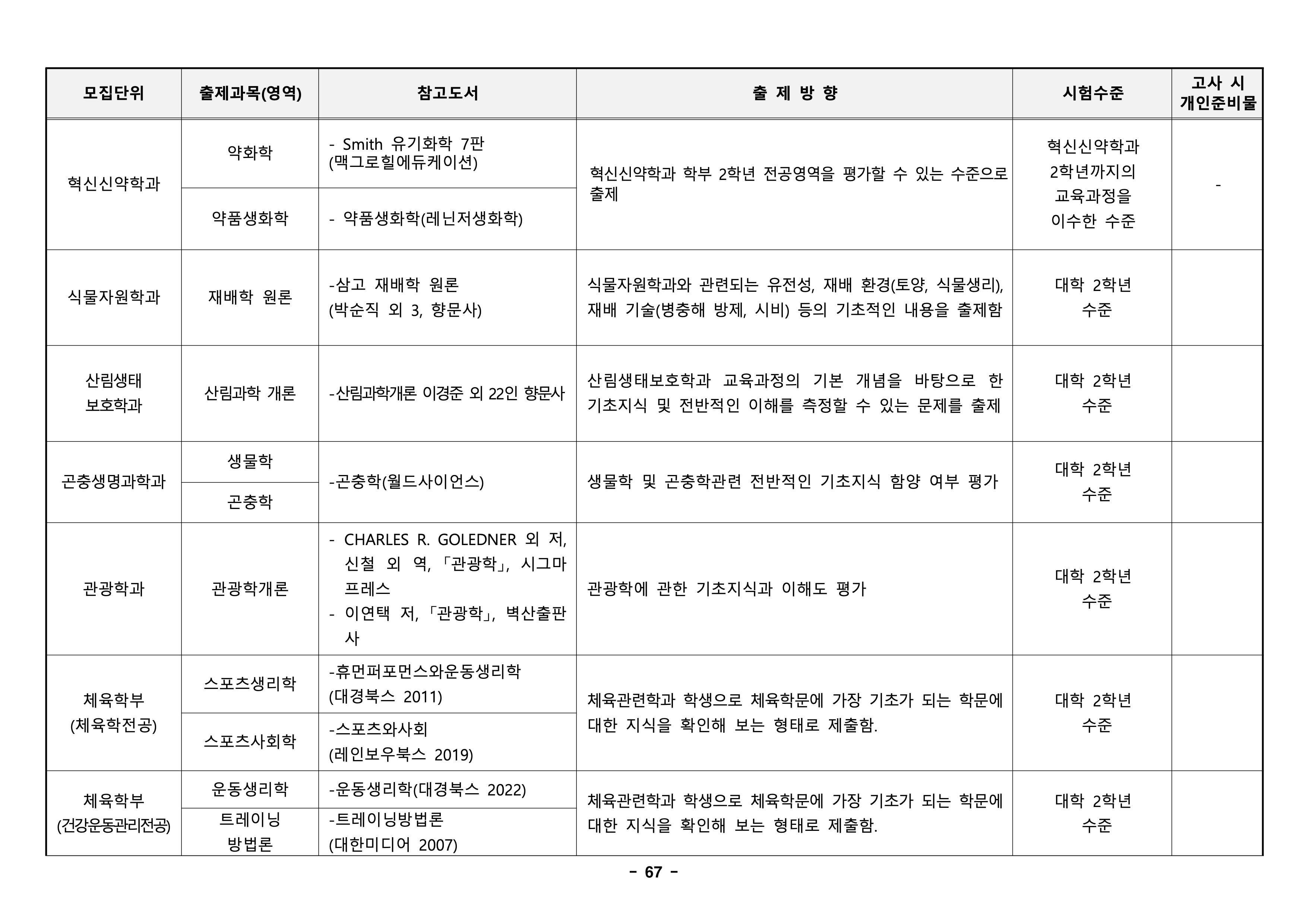 경북대 편입
