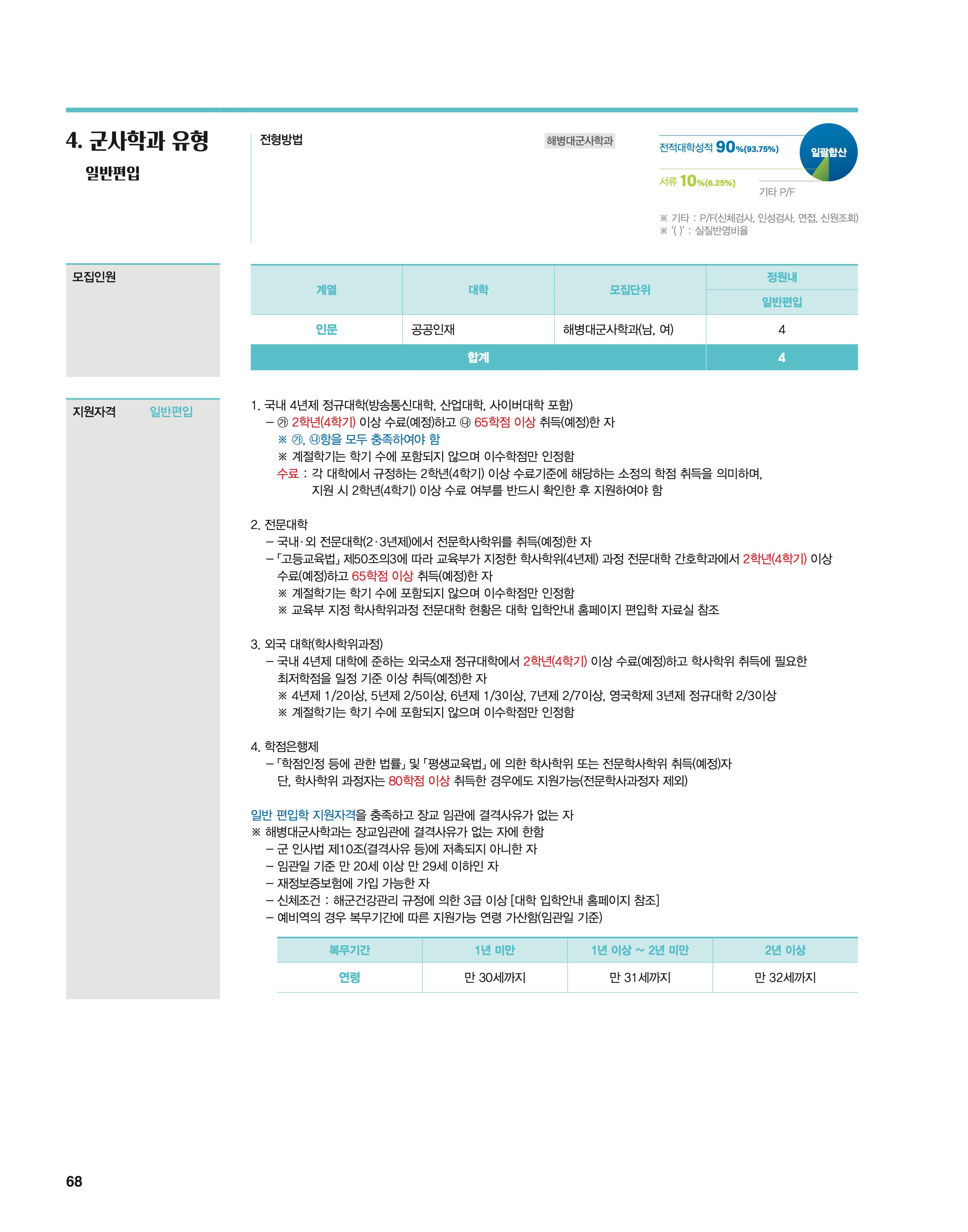 단국대 편입모집요강