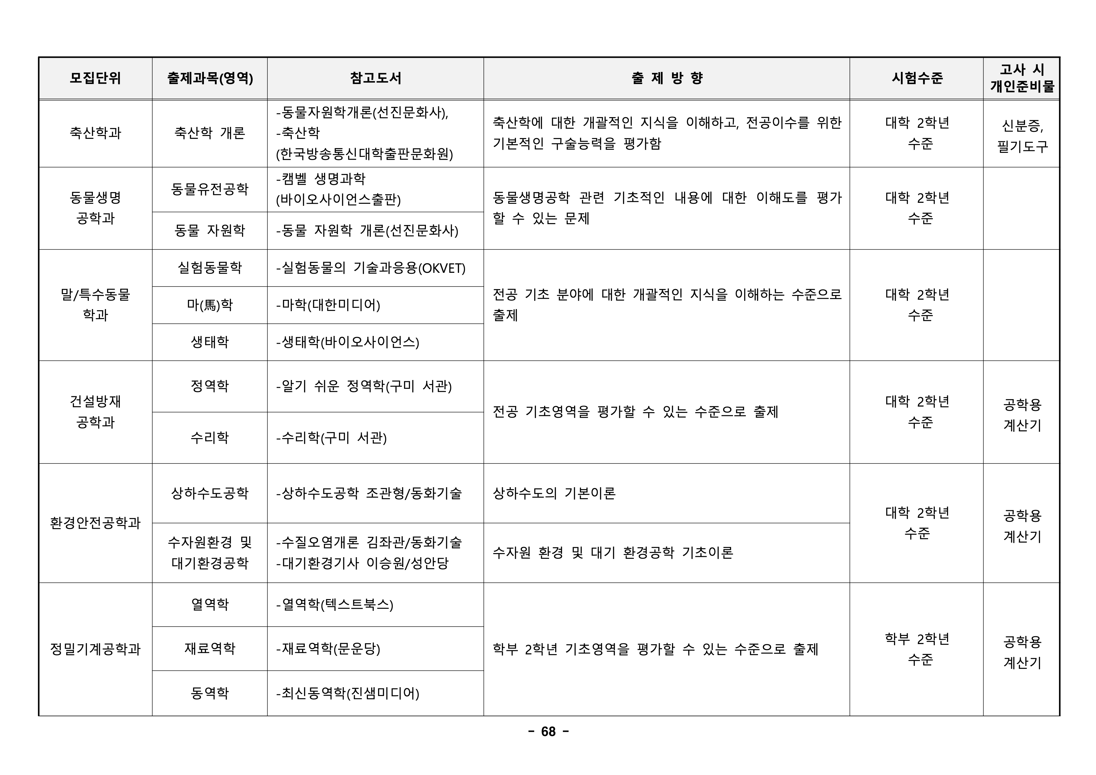 경북대 편입