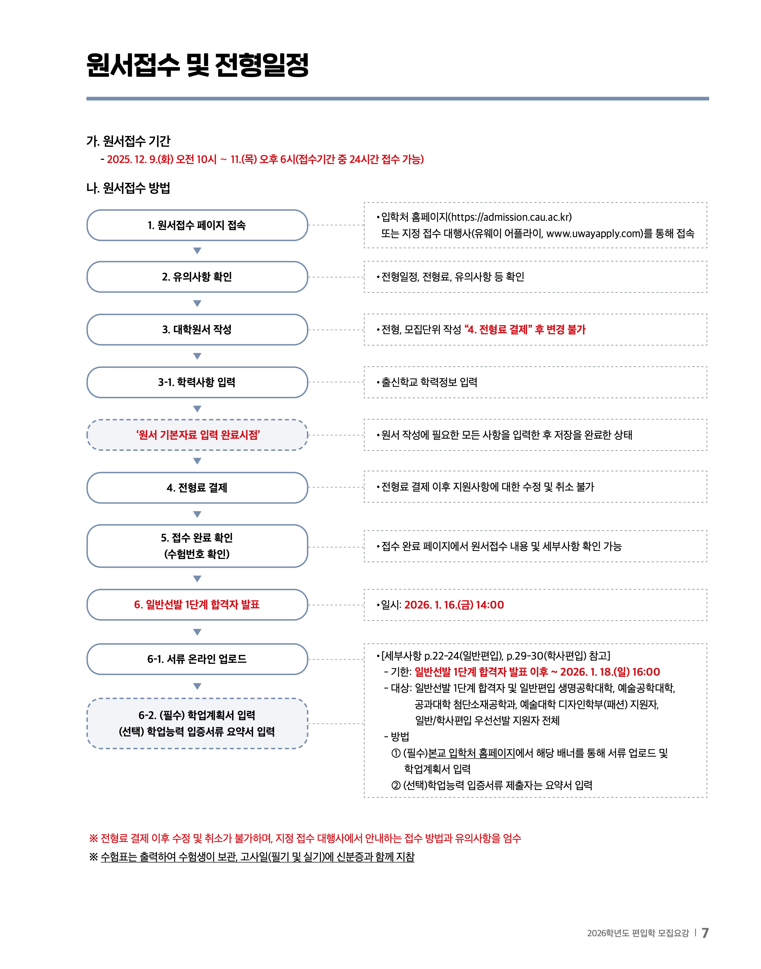중앙대 편입요강