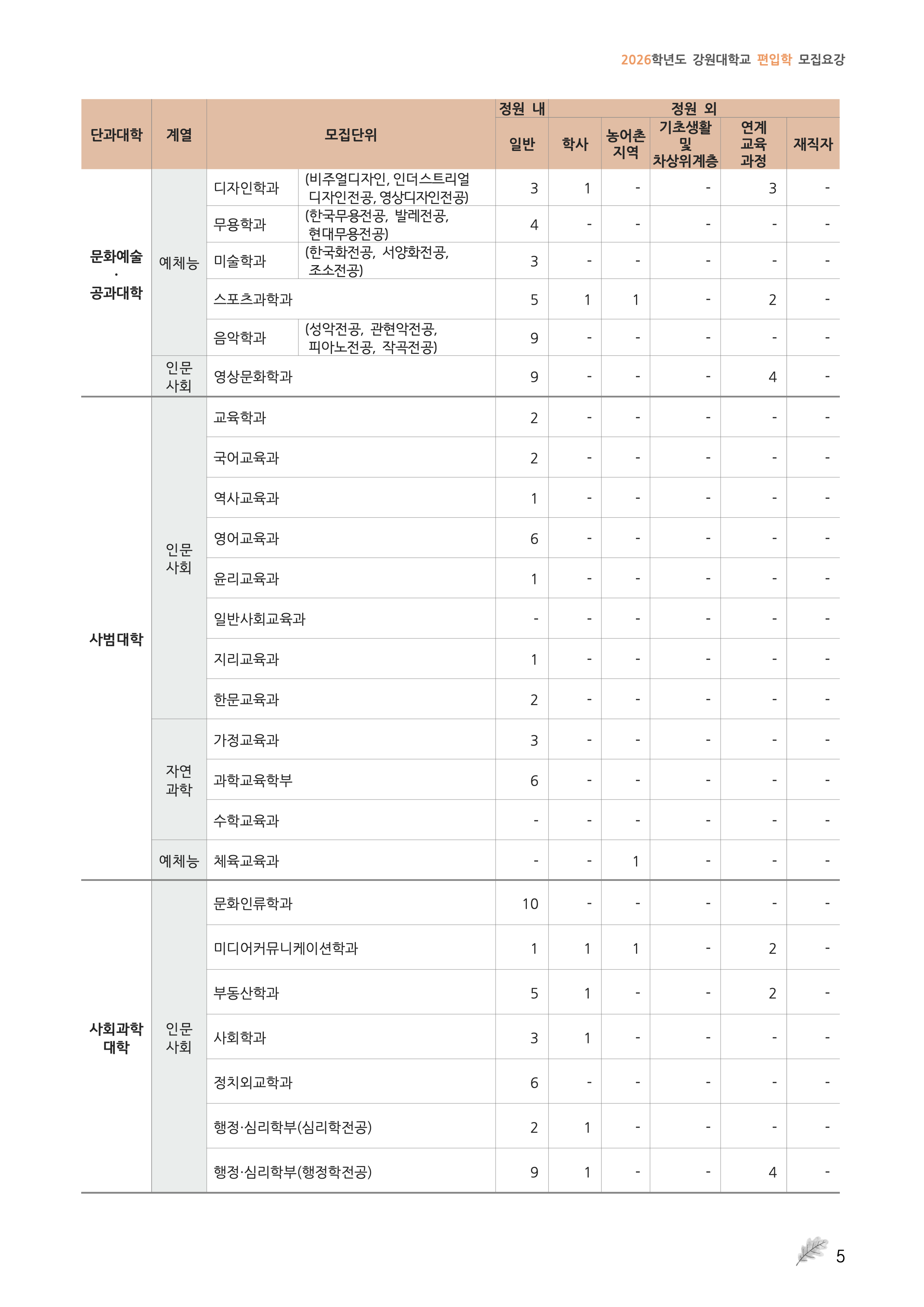 강원대 편입요강