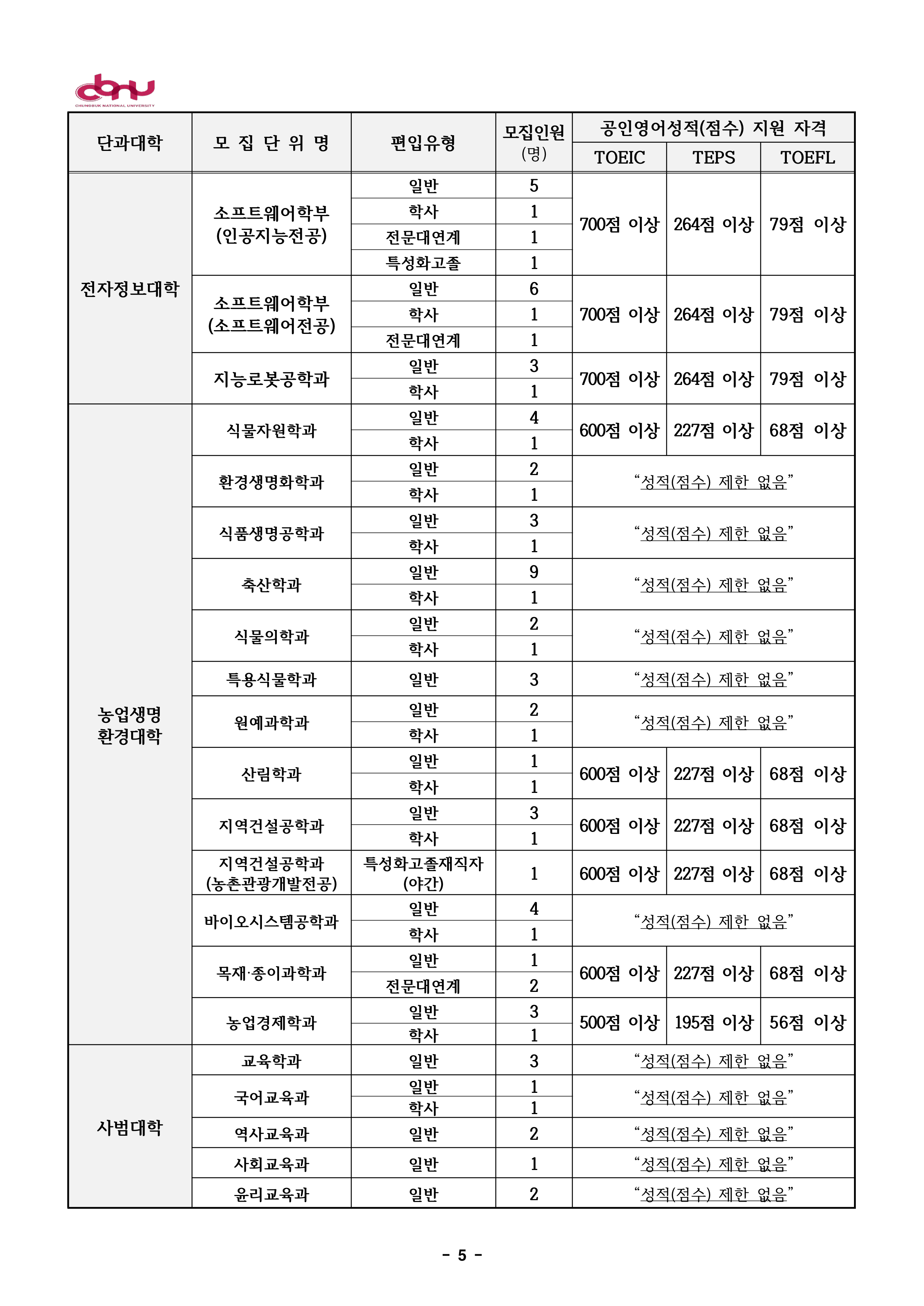 충북대 편입요강