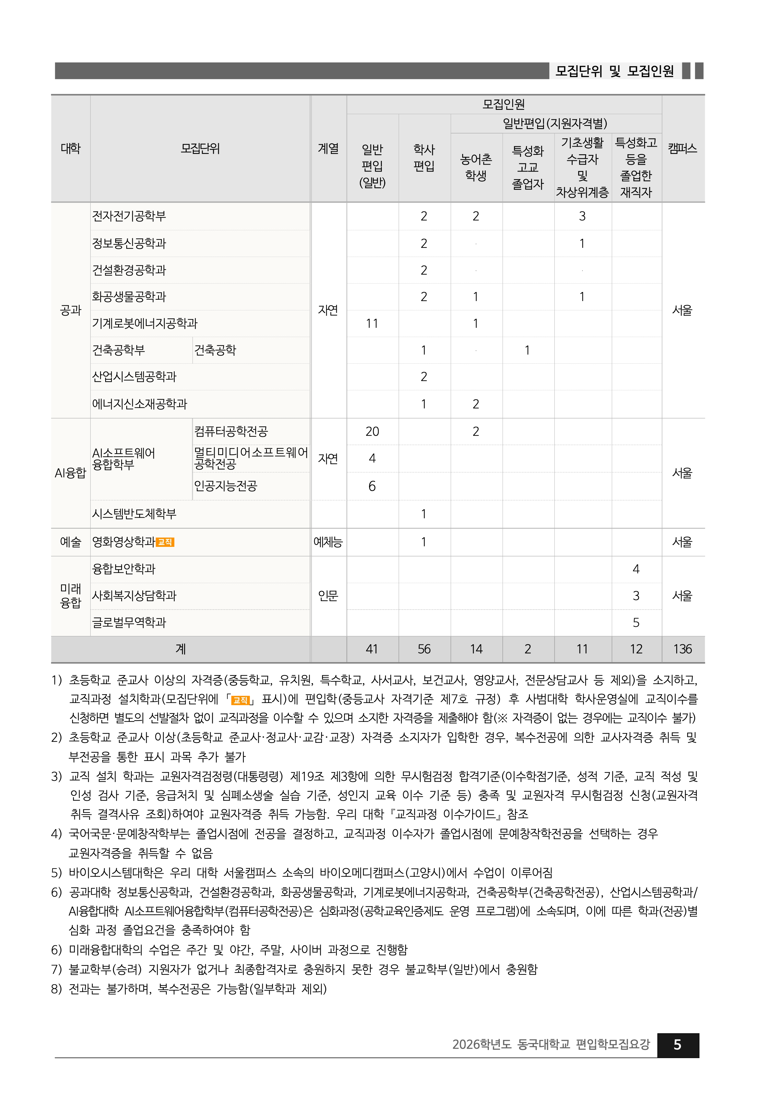 동국대 편입요강