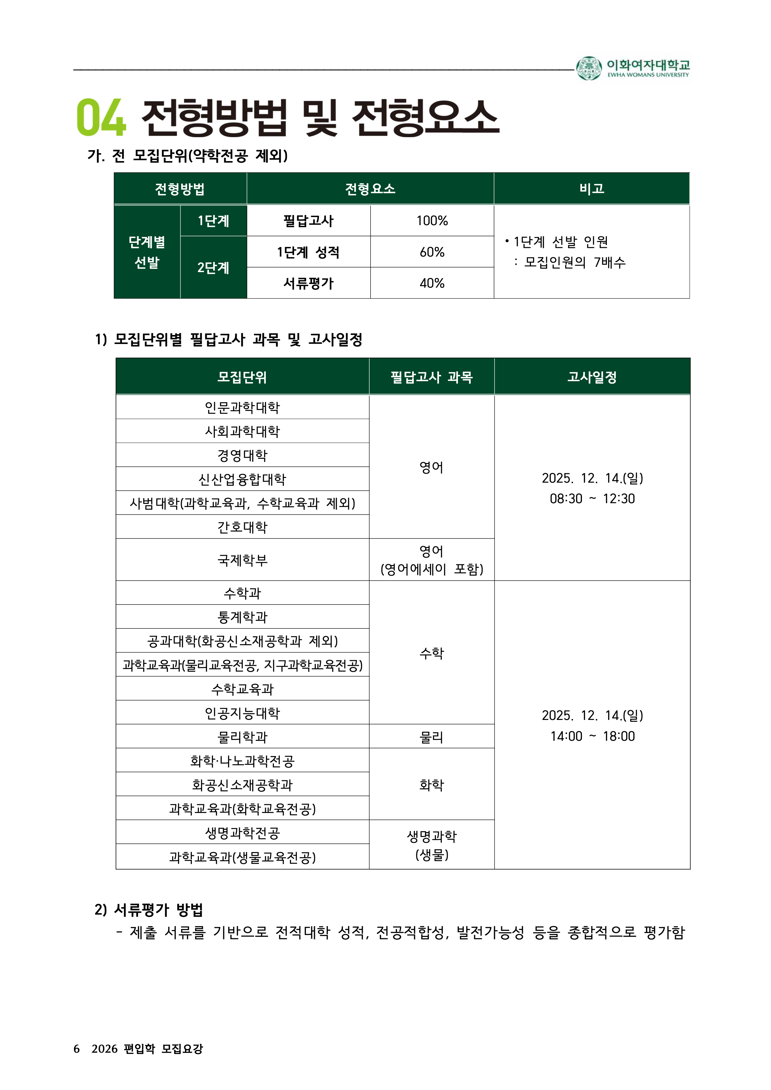 이화여대 편입요강