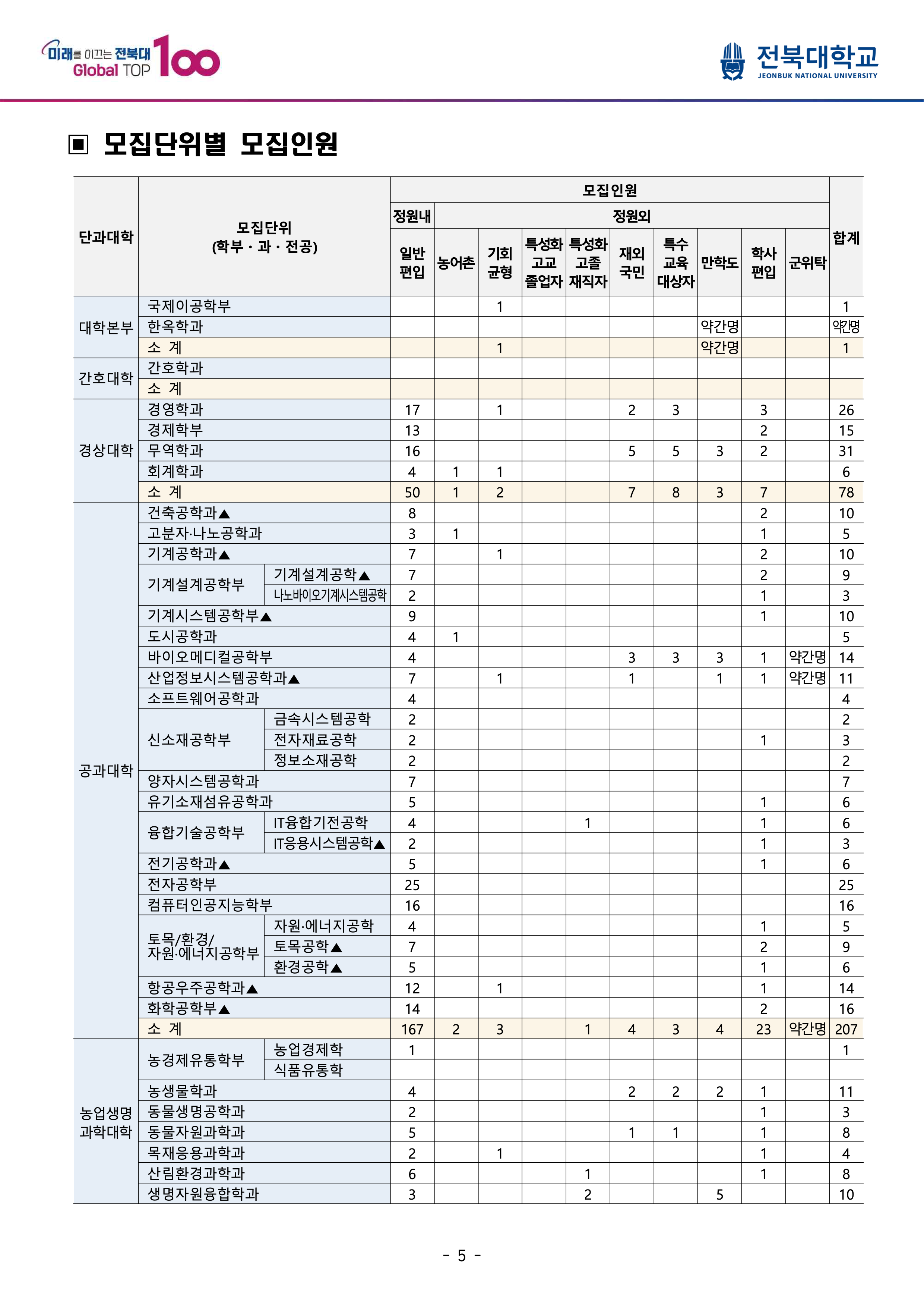 전북대 편입요강