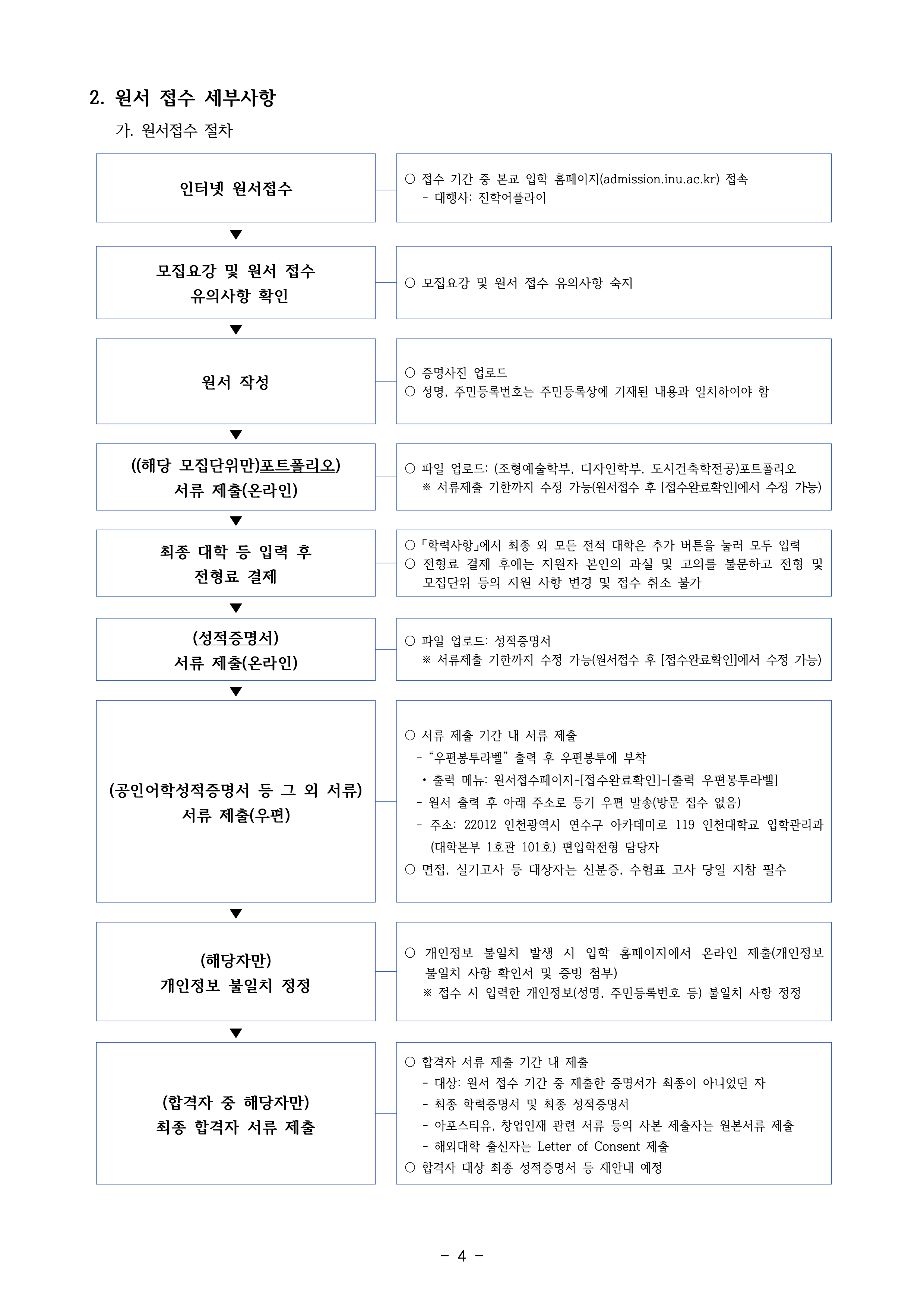 인천대 편입요강