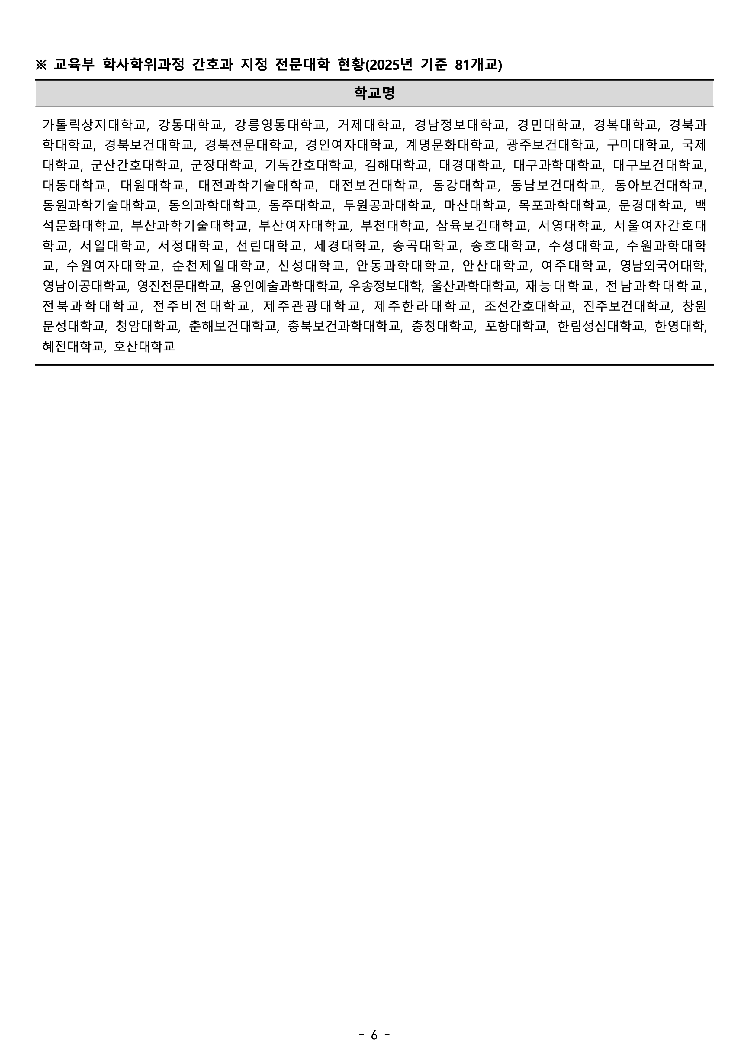 건국대 글로컬 편입