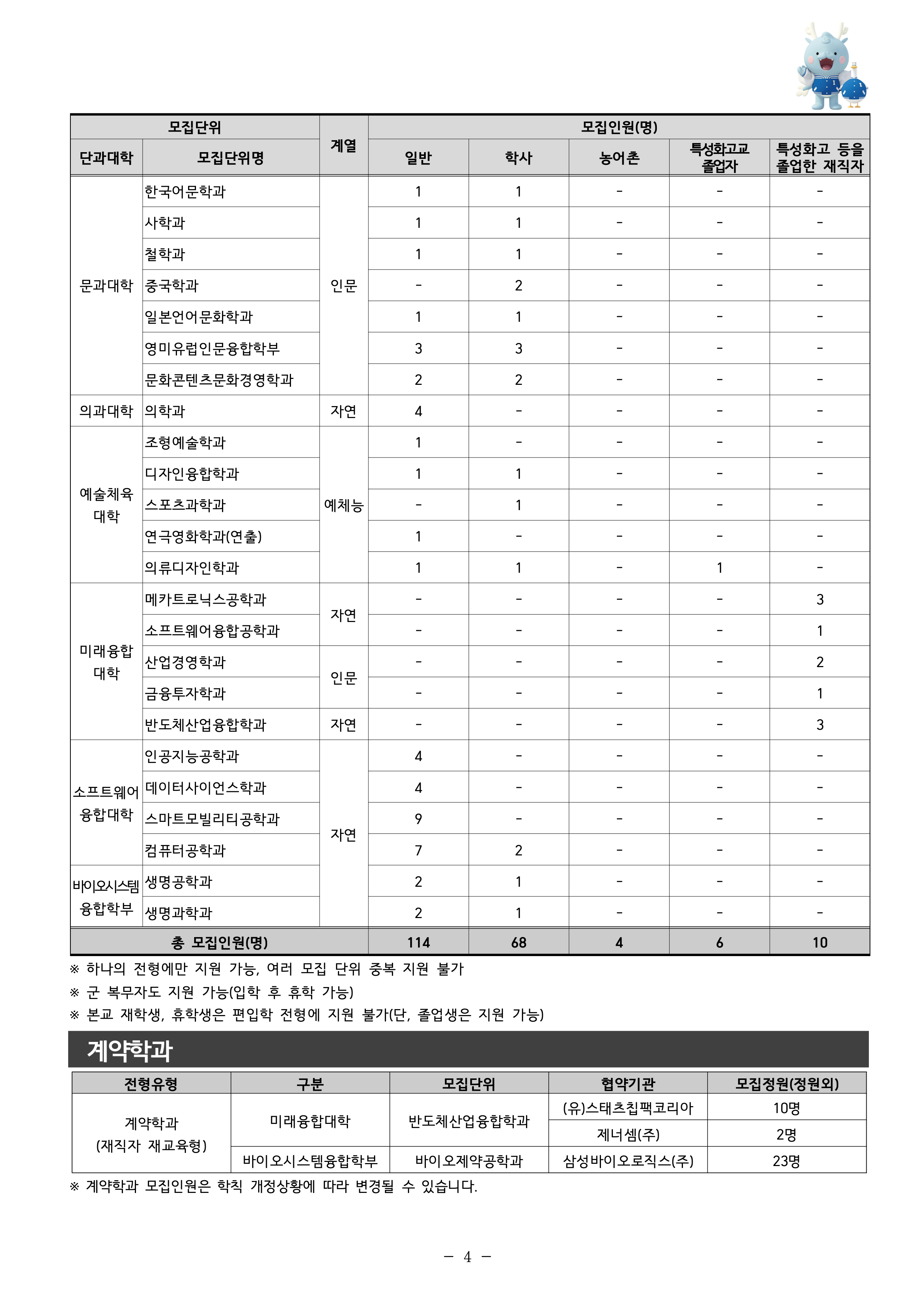 인하대 편입요강