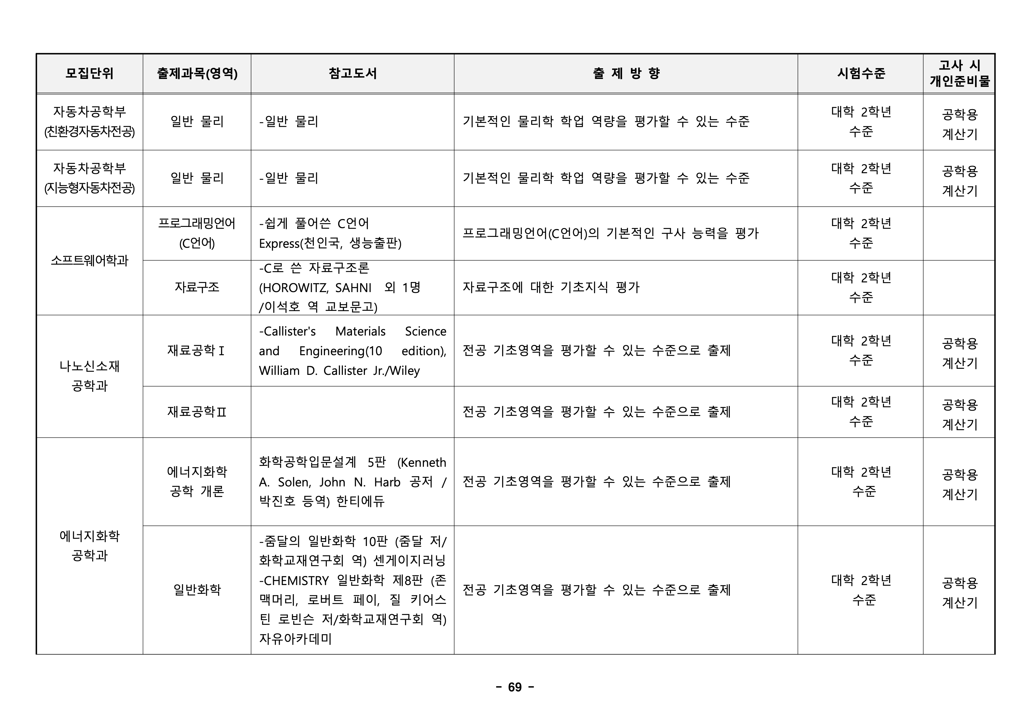경북대 편입