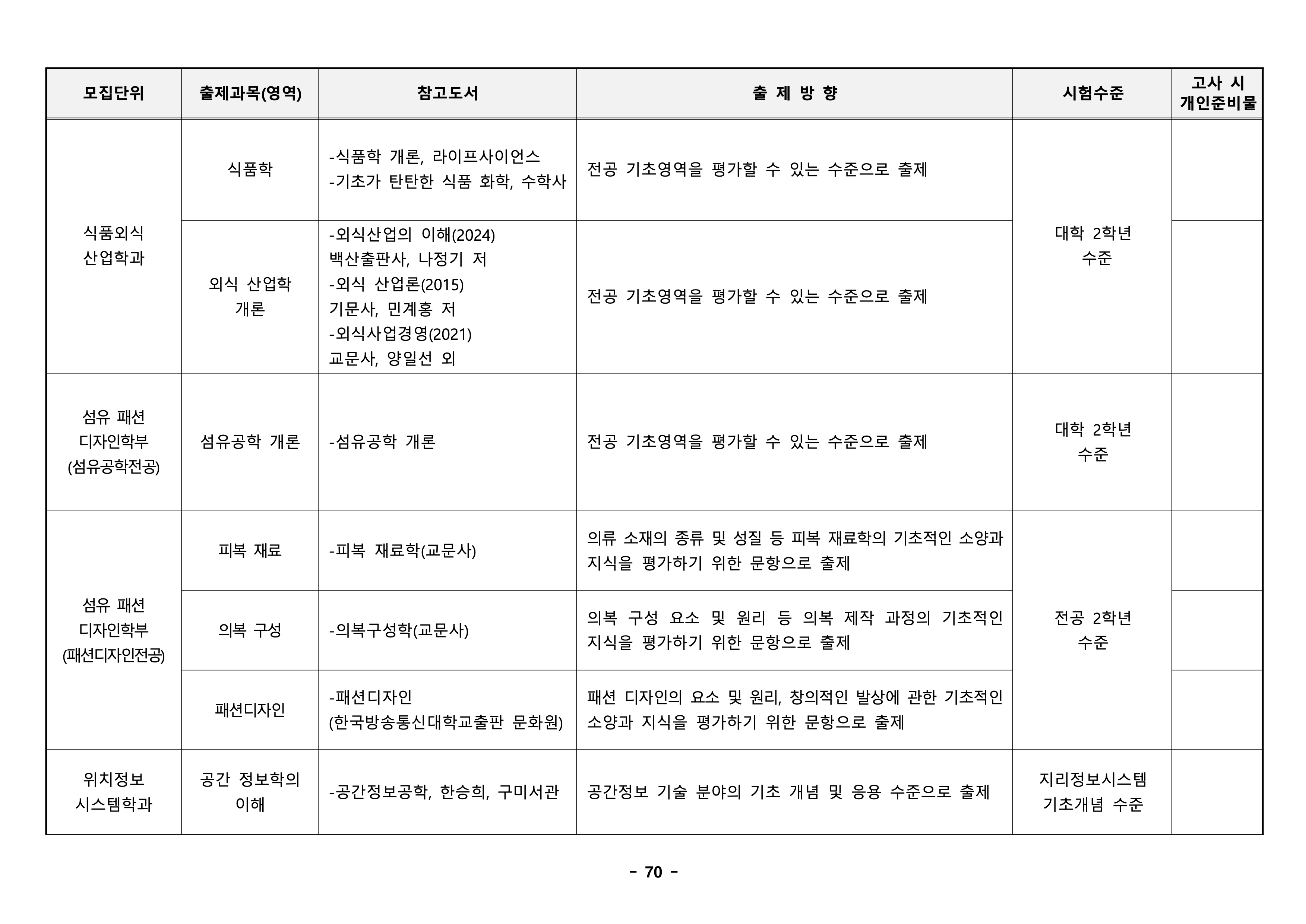 경북대 편입