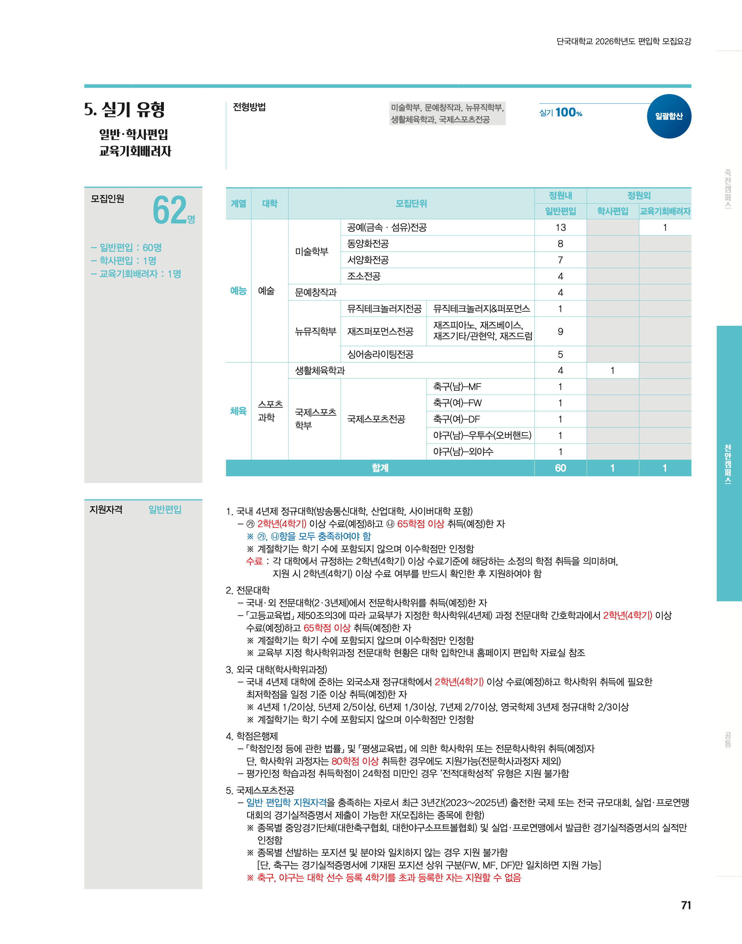 단국대 편입모집요강