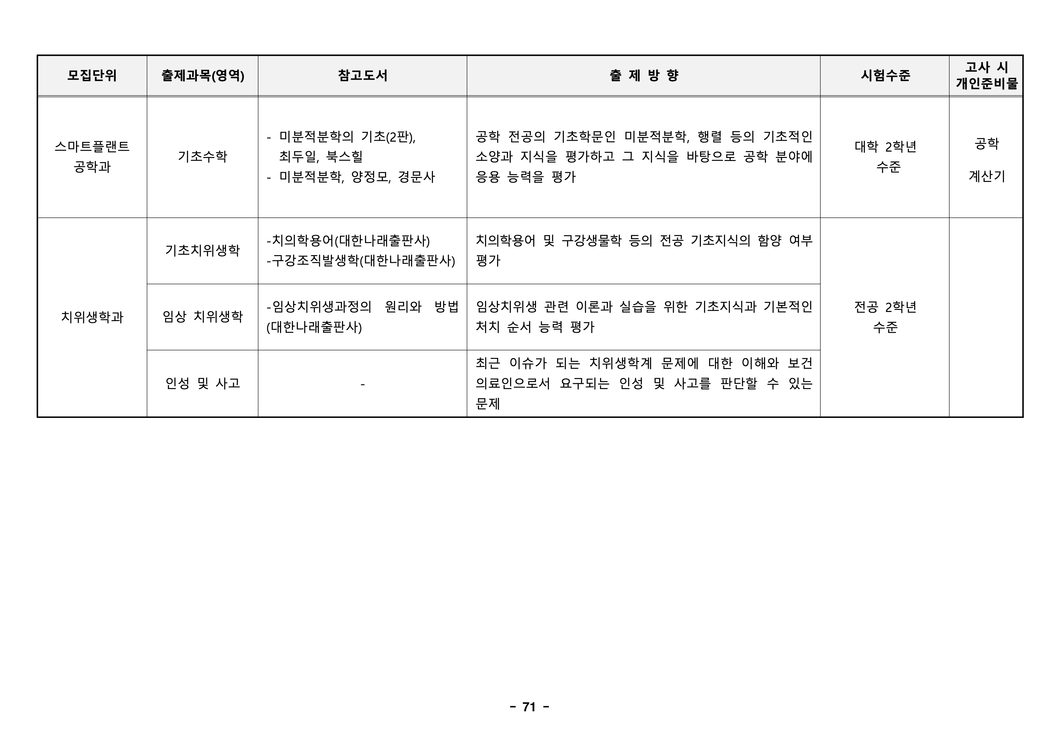 경북대 편입