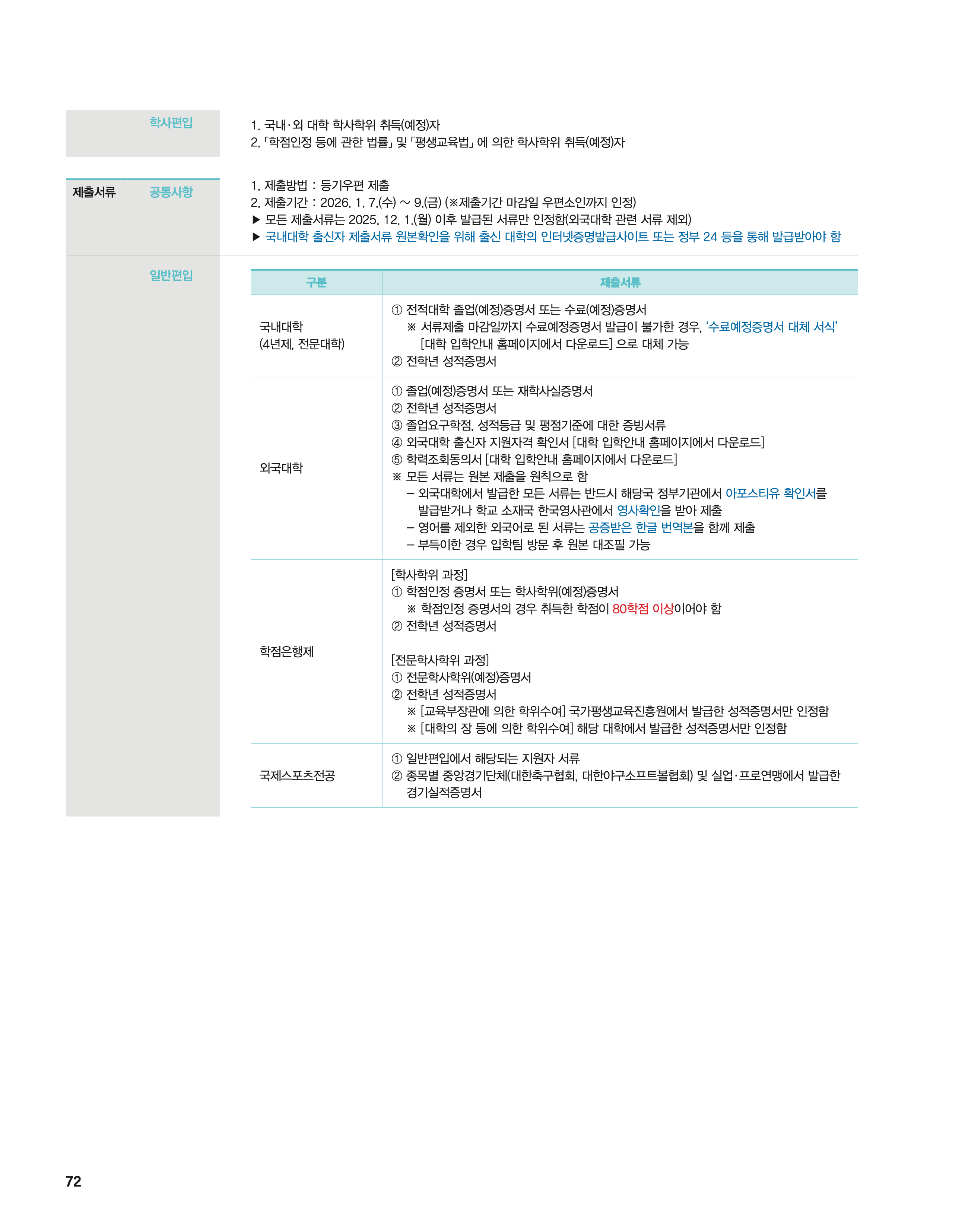 단국대 편입모집요강