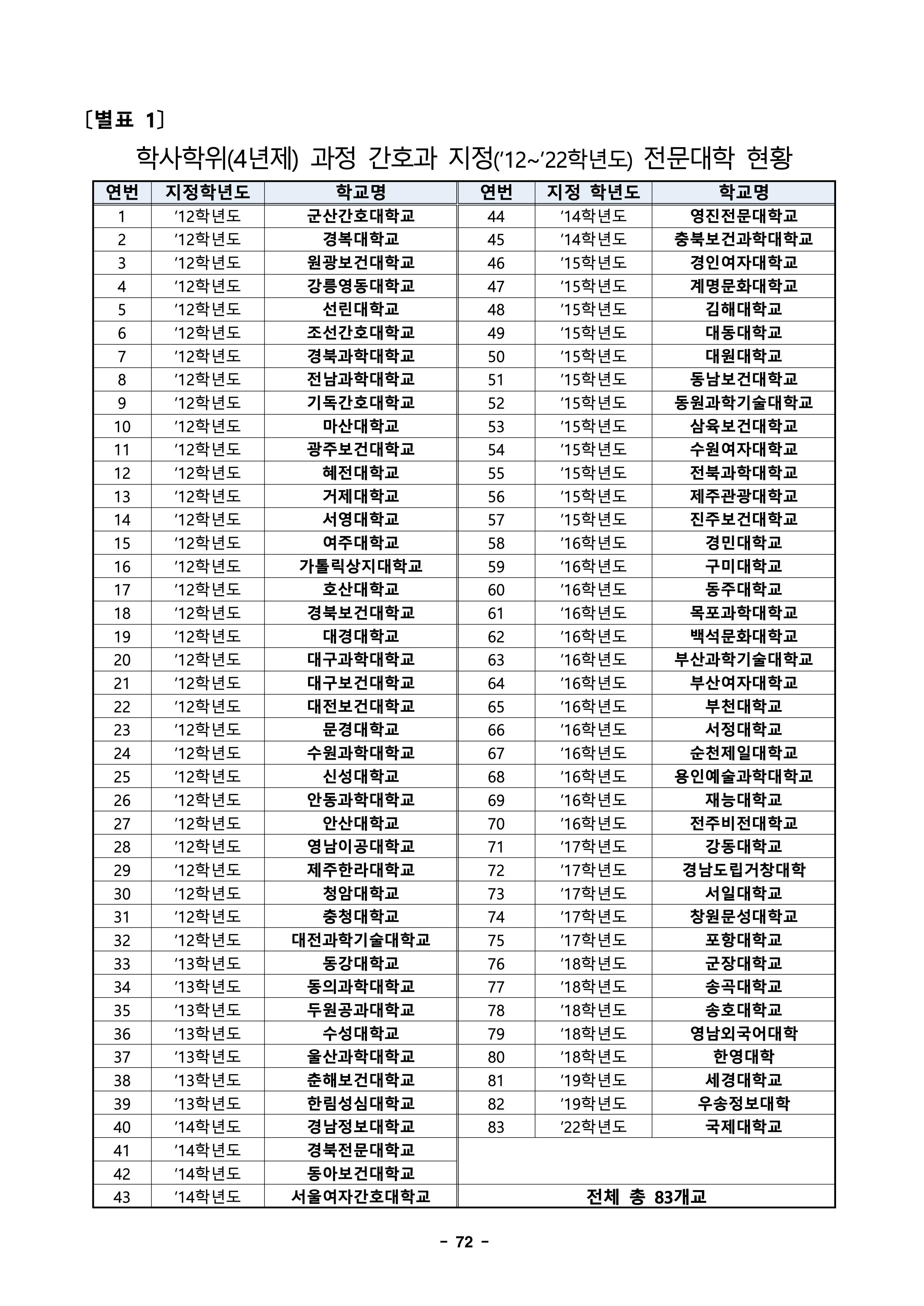 경북대 편입