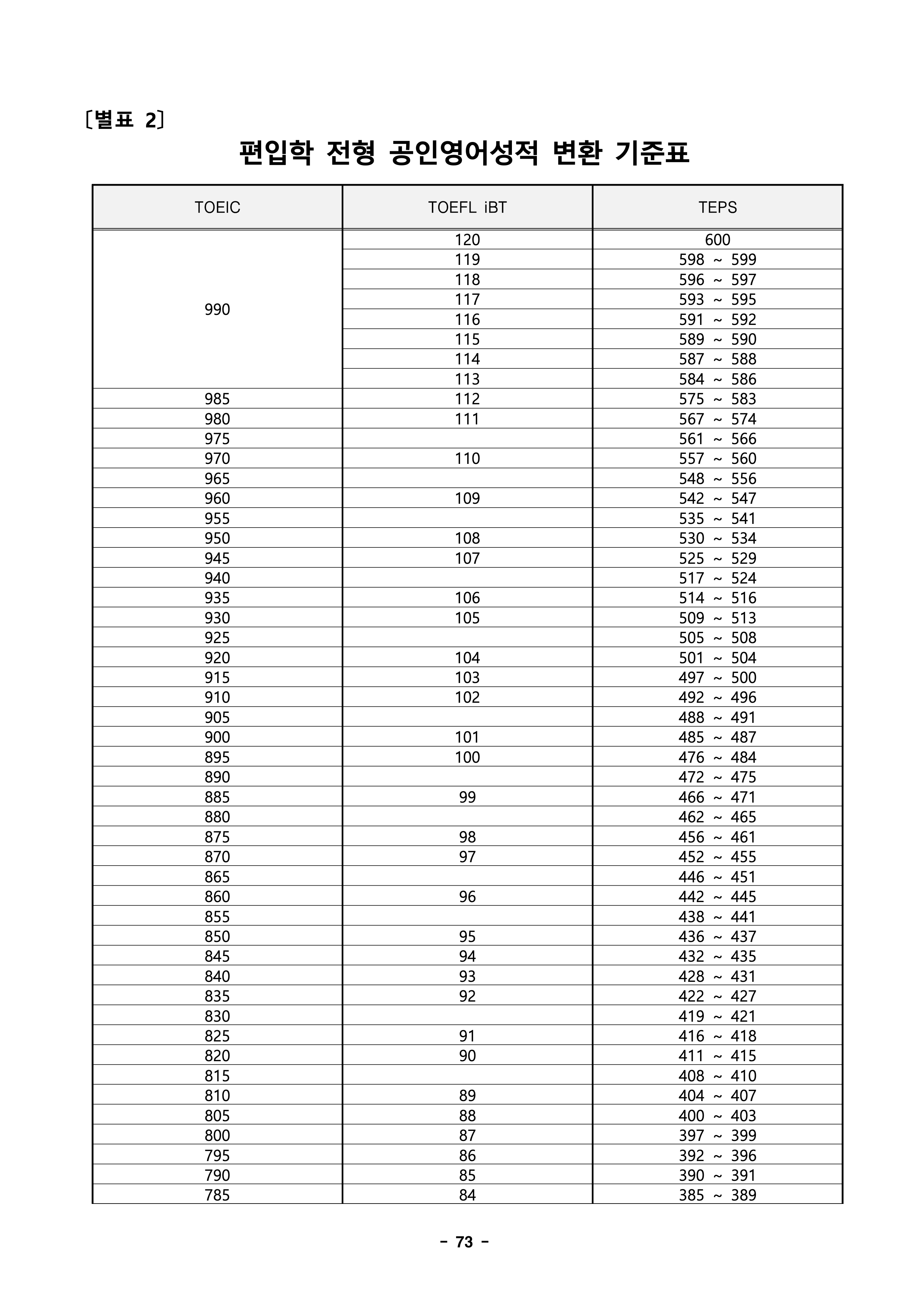 경북대 편입
