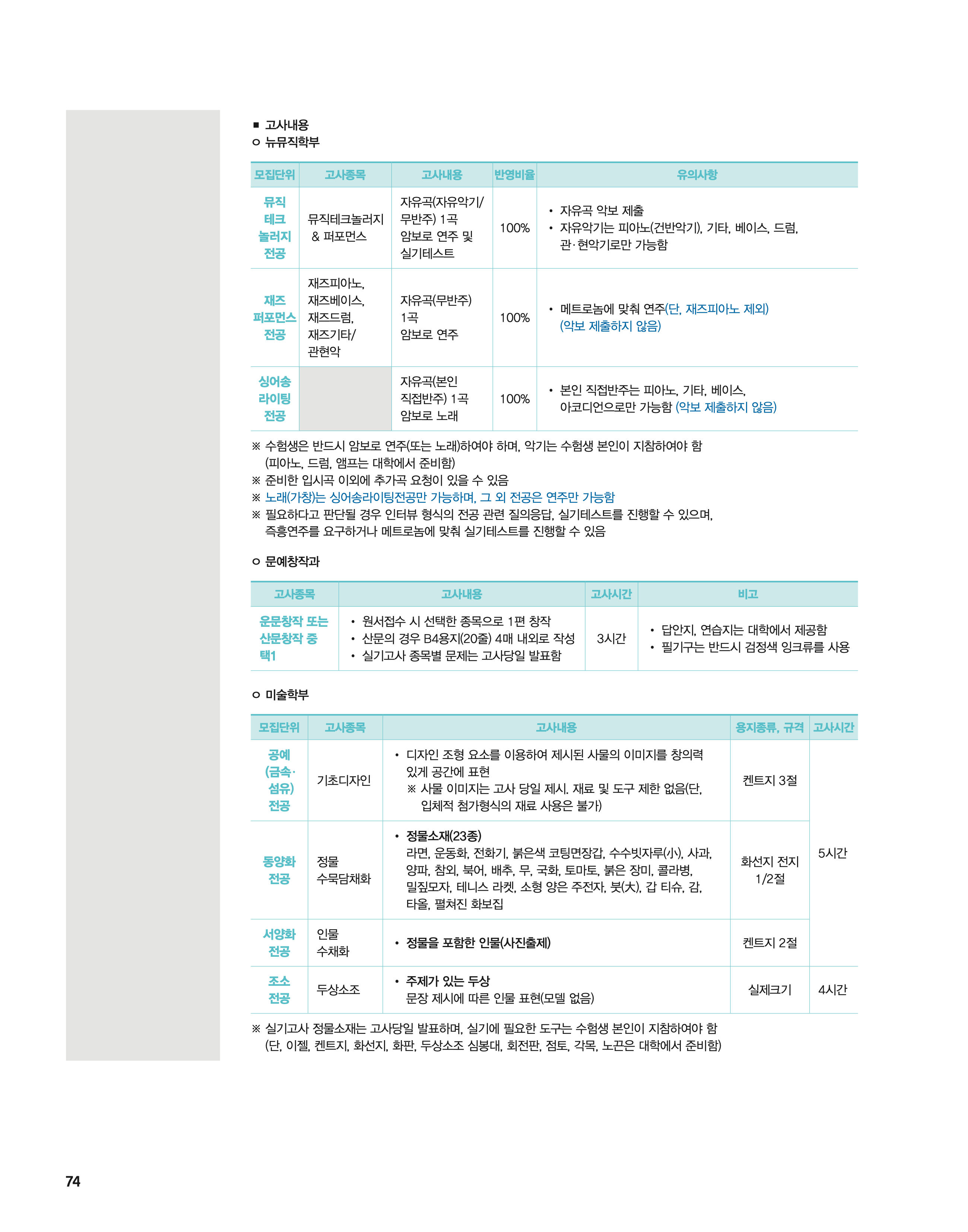 단국대 편입모집요강