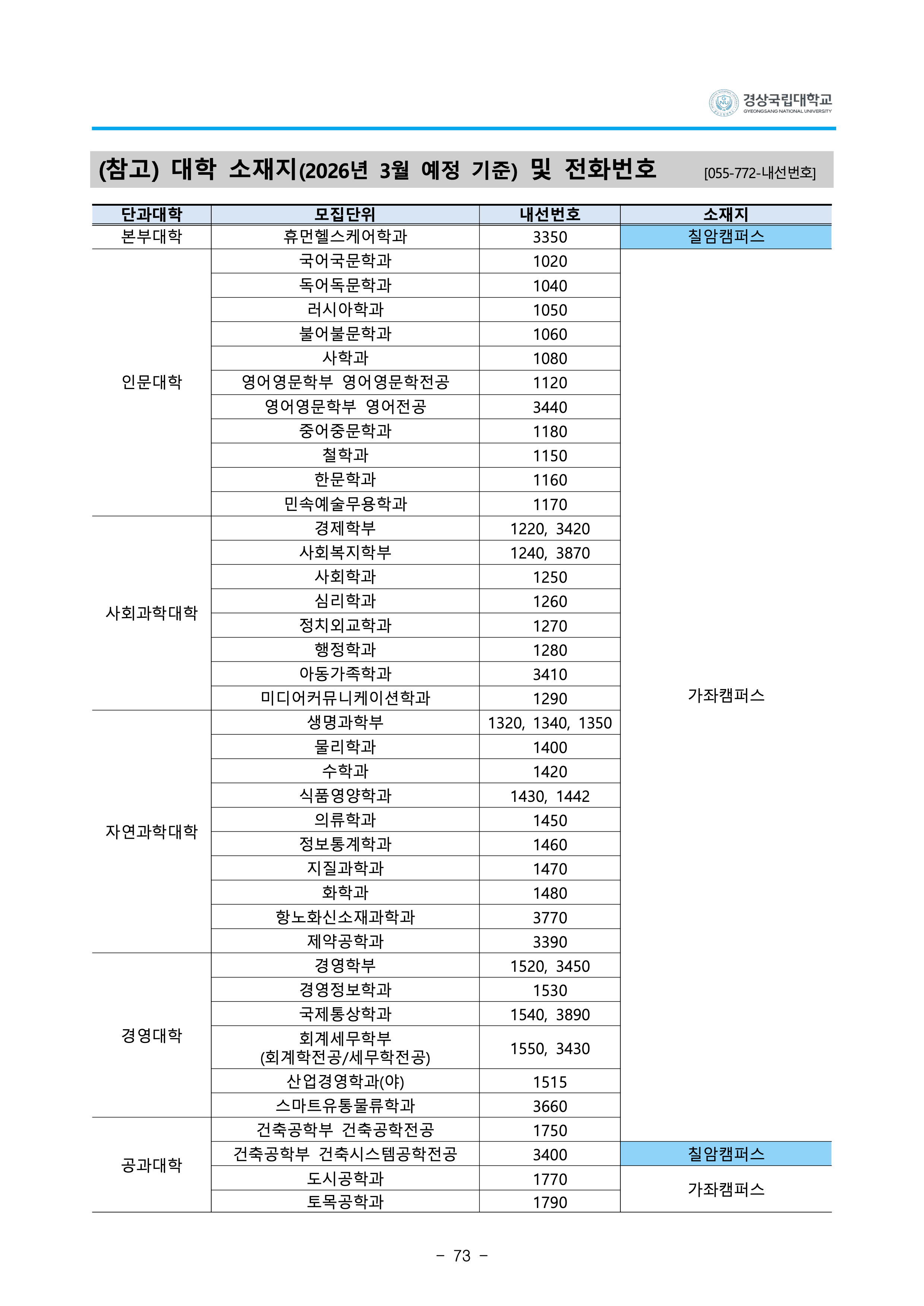 경상국립대 편입요강