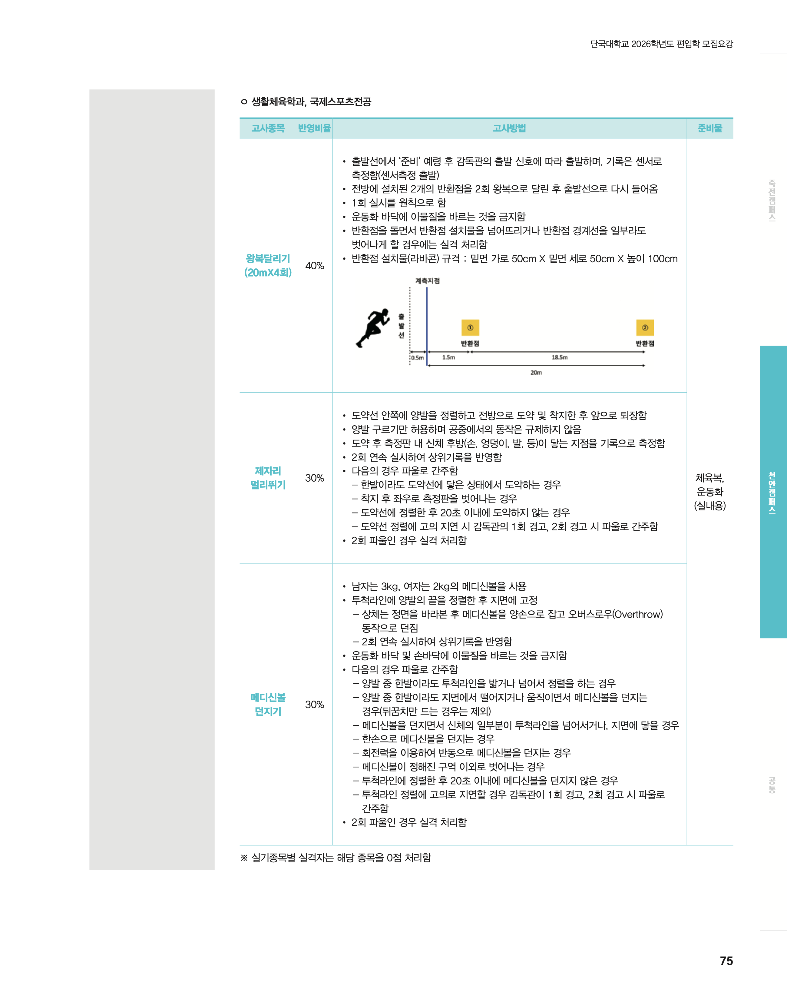 단국대 편입모집요강