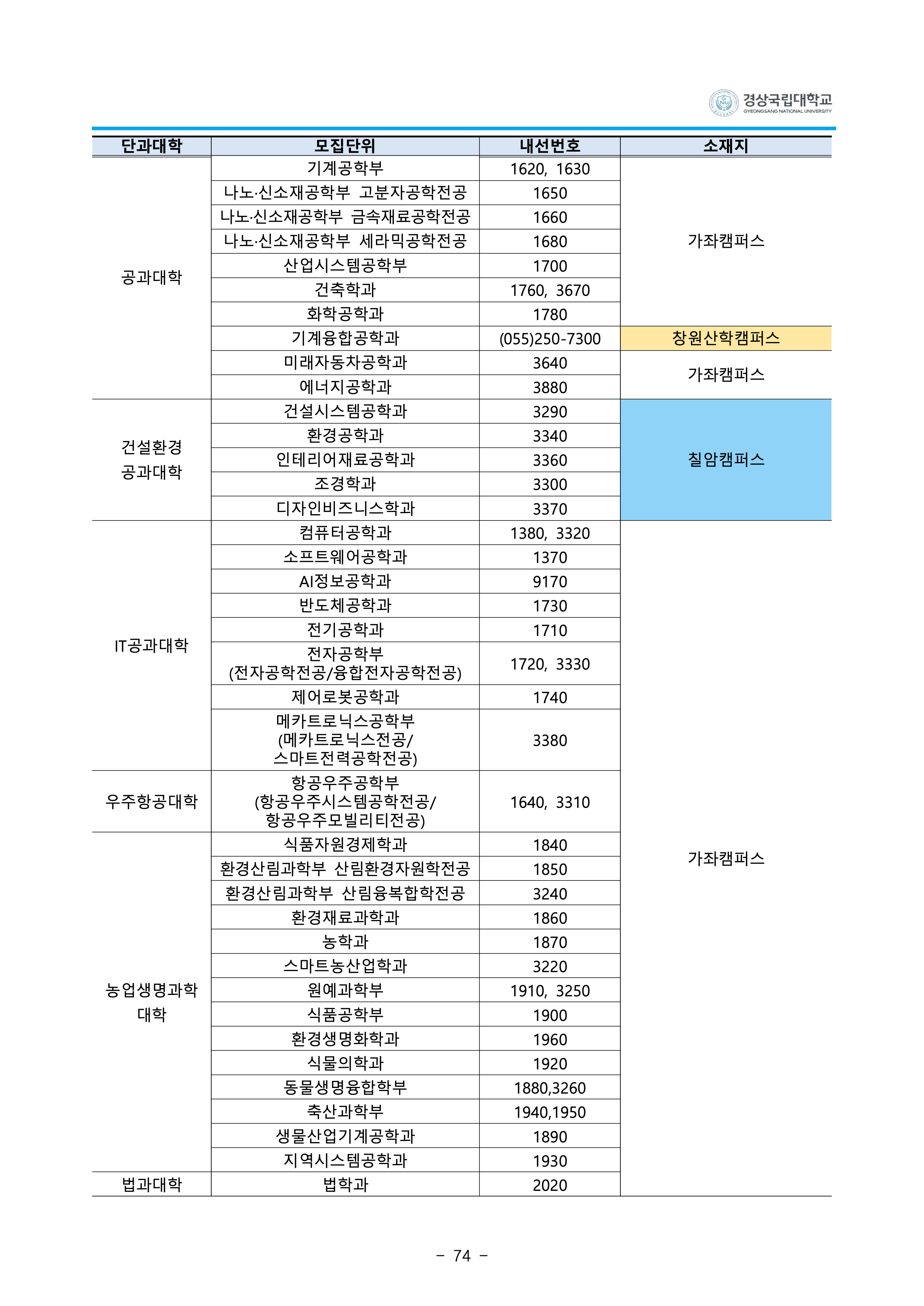 경상국립대 편입요강