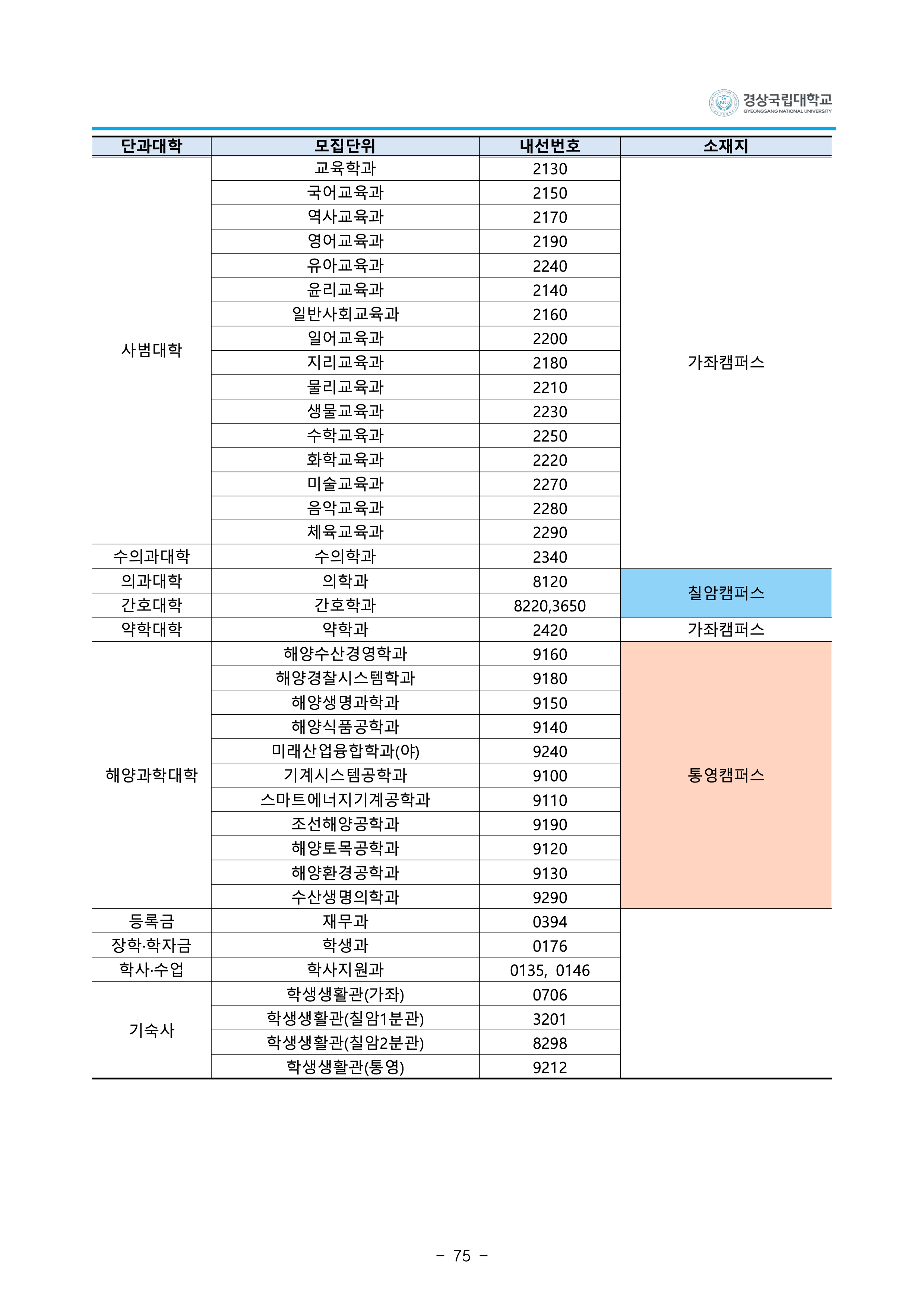 경상국립대 편입요강