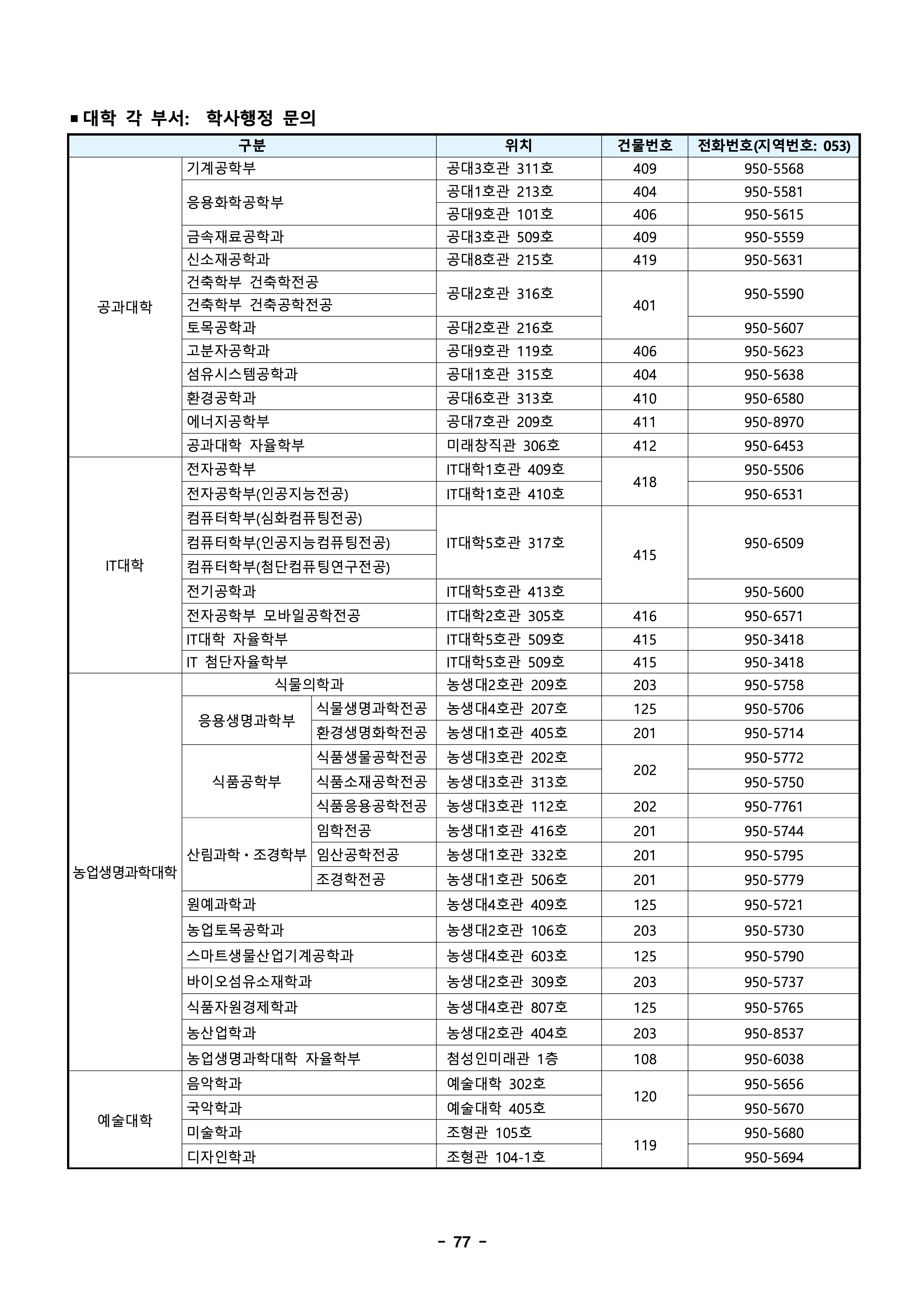 경북대 편입
