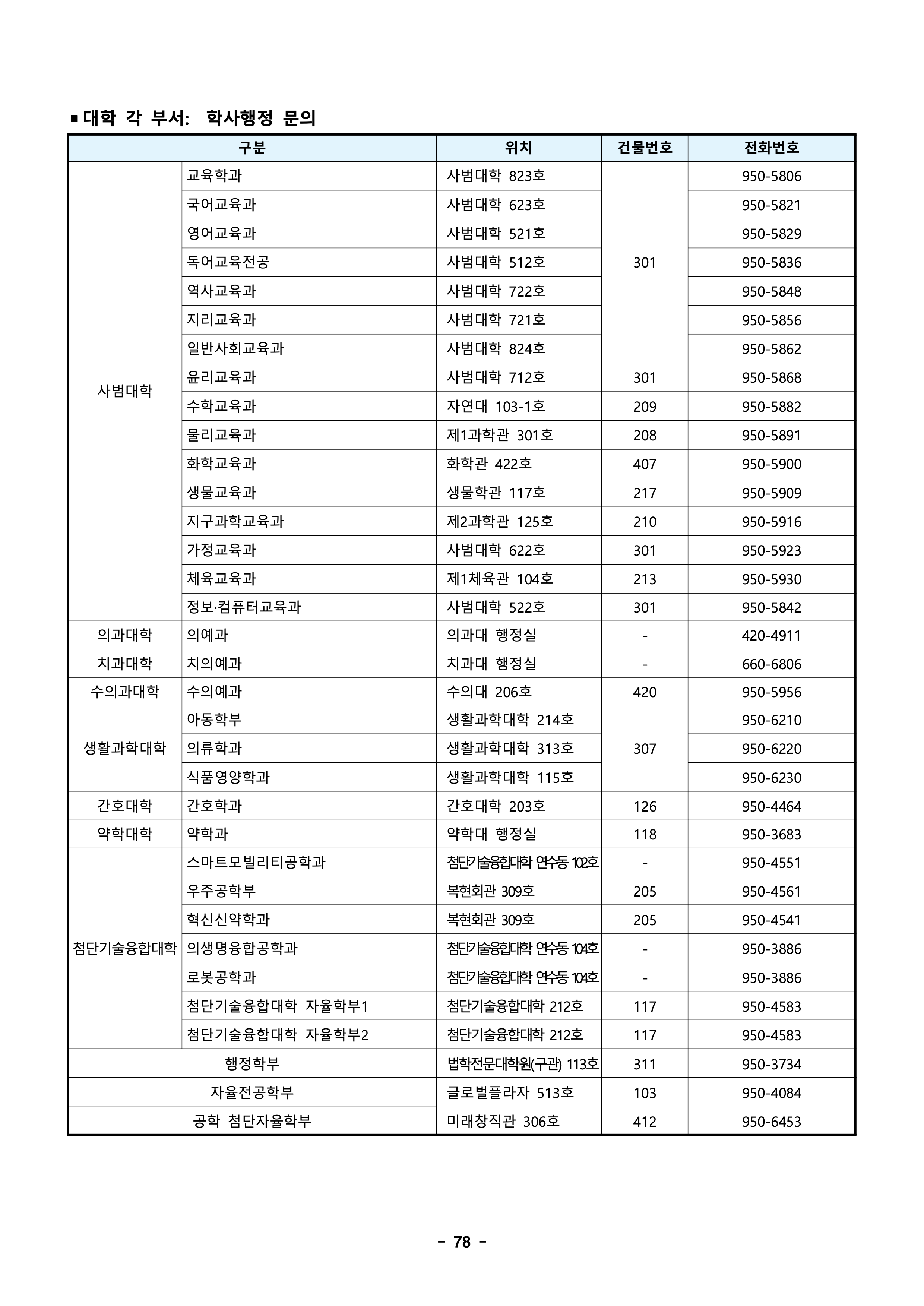 경북대 편입