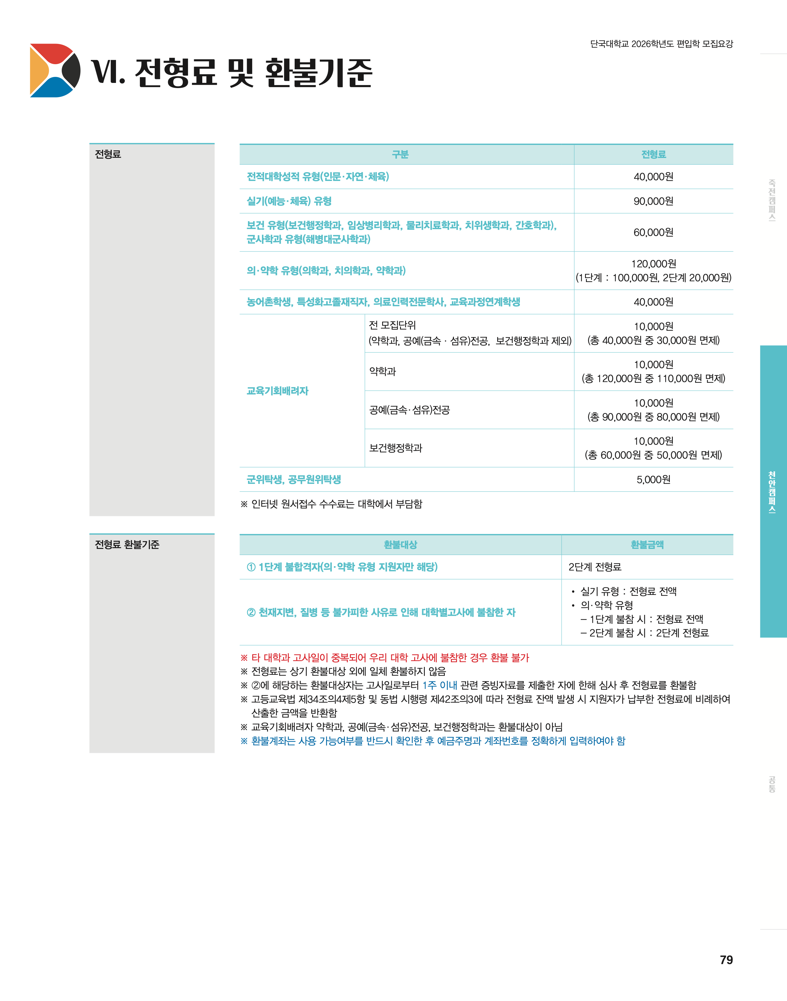 단국대 편입모집요강