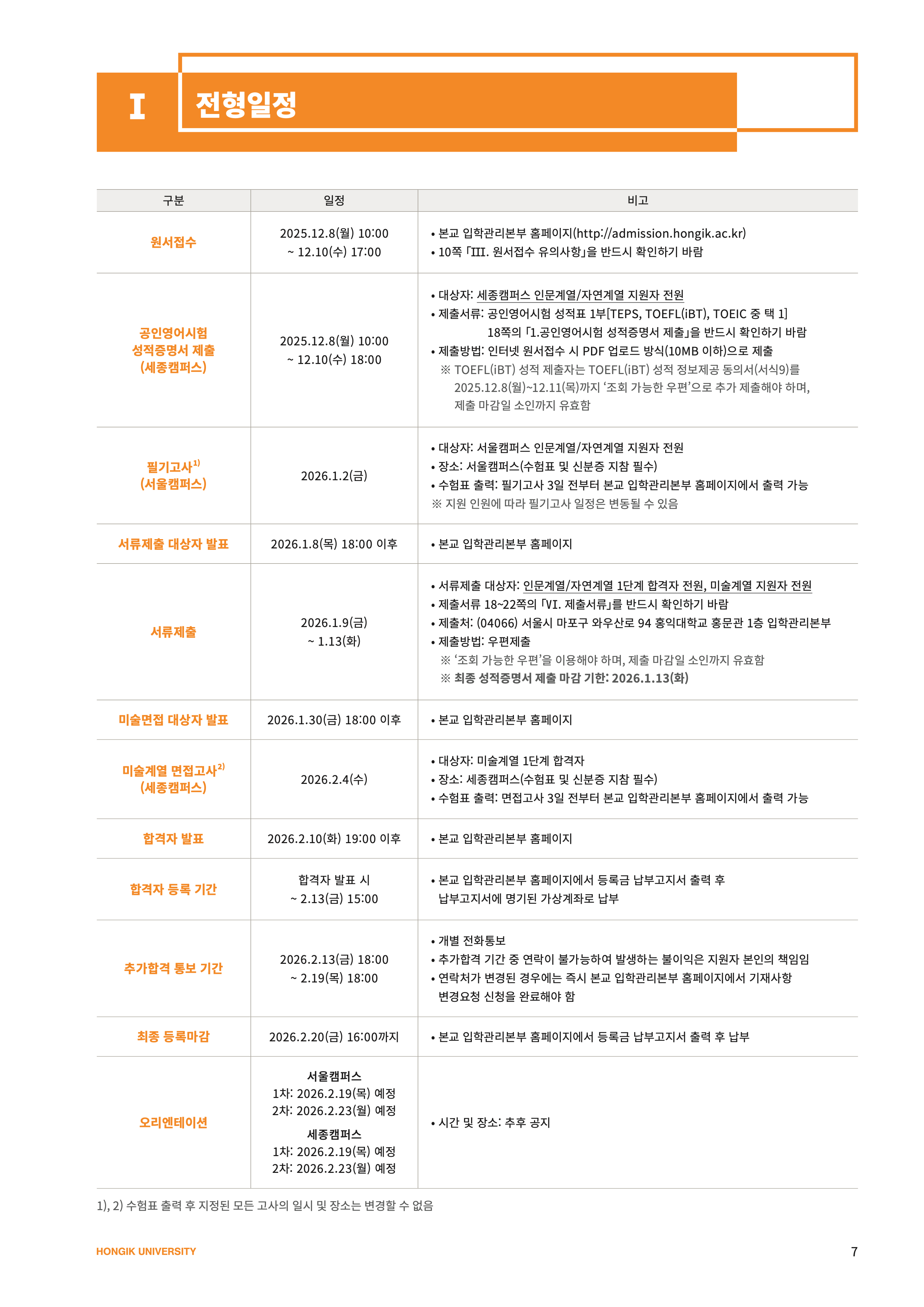 홍익대 편입요강