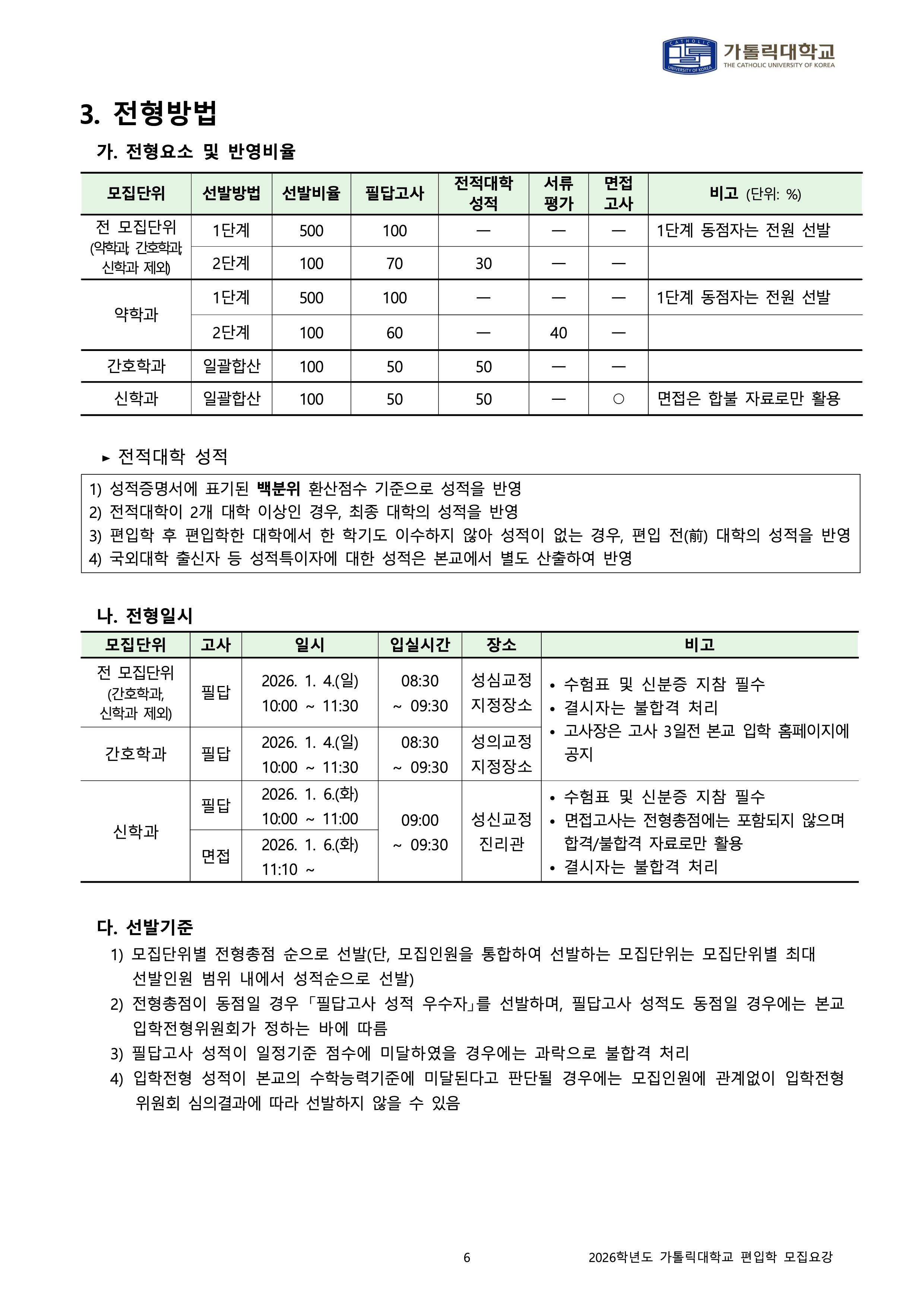 가톨릭대 편입요강
