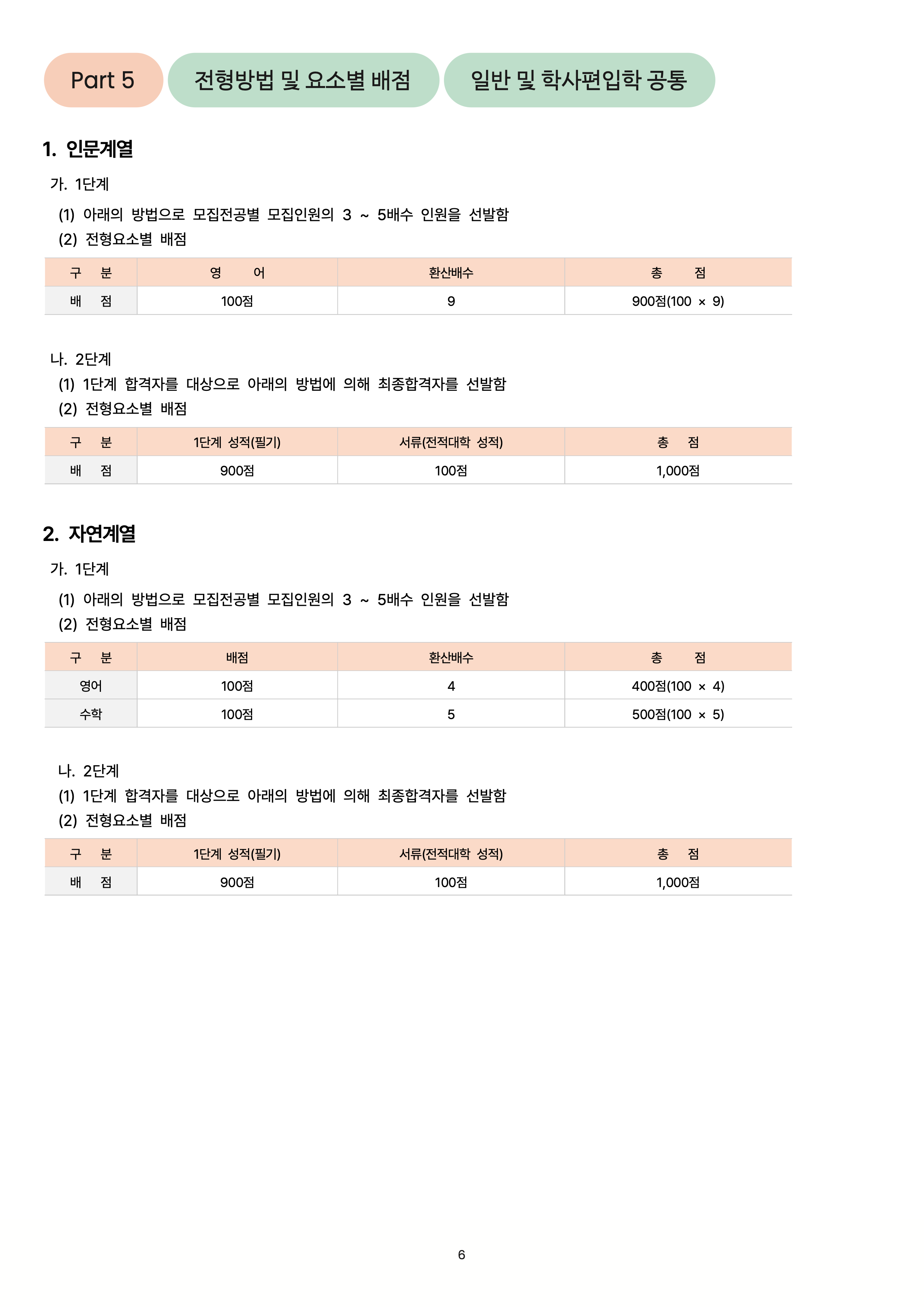 서강대 편입요강