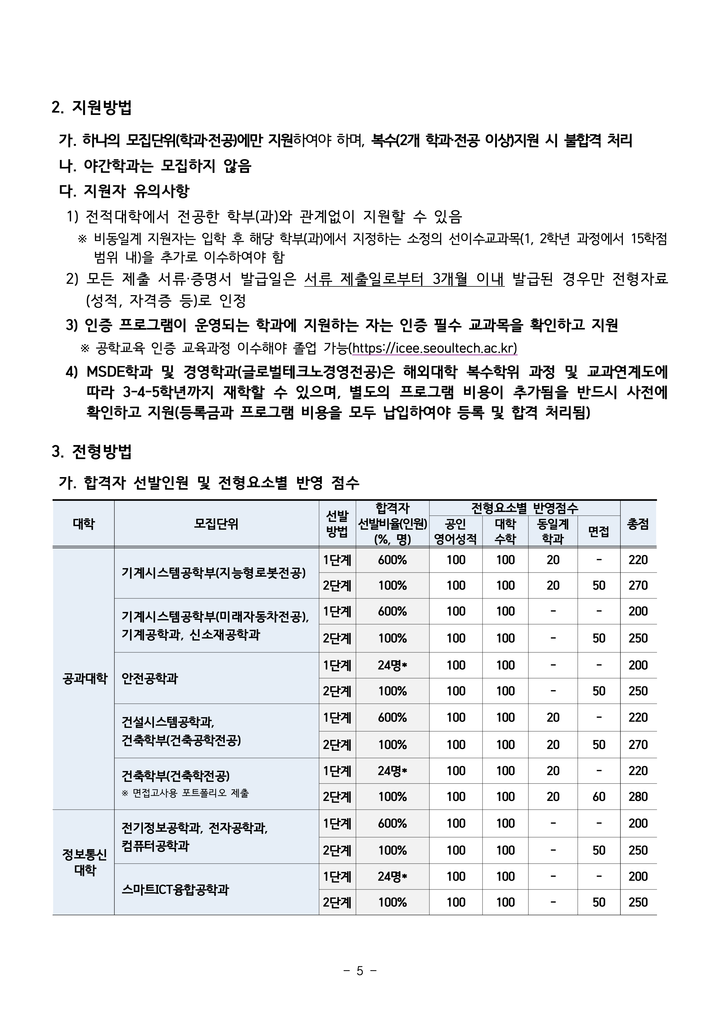서울과기대 편입요강