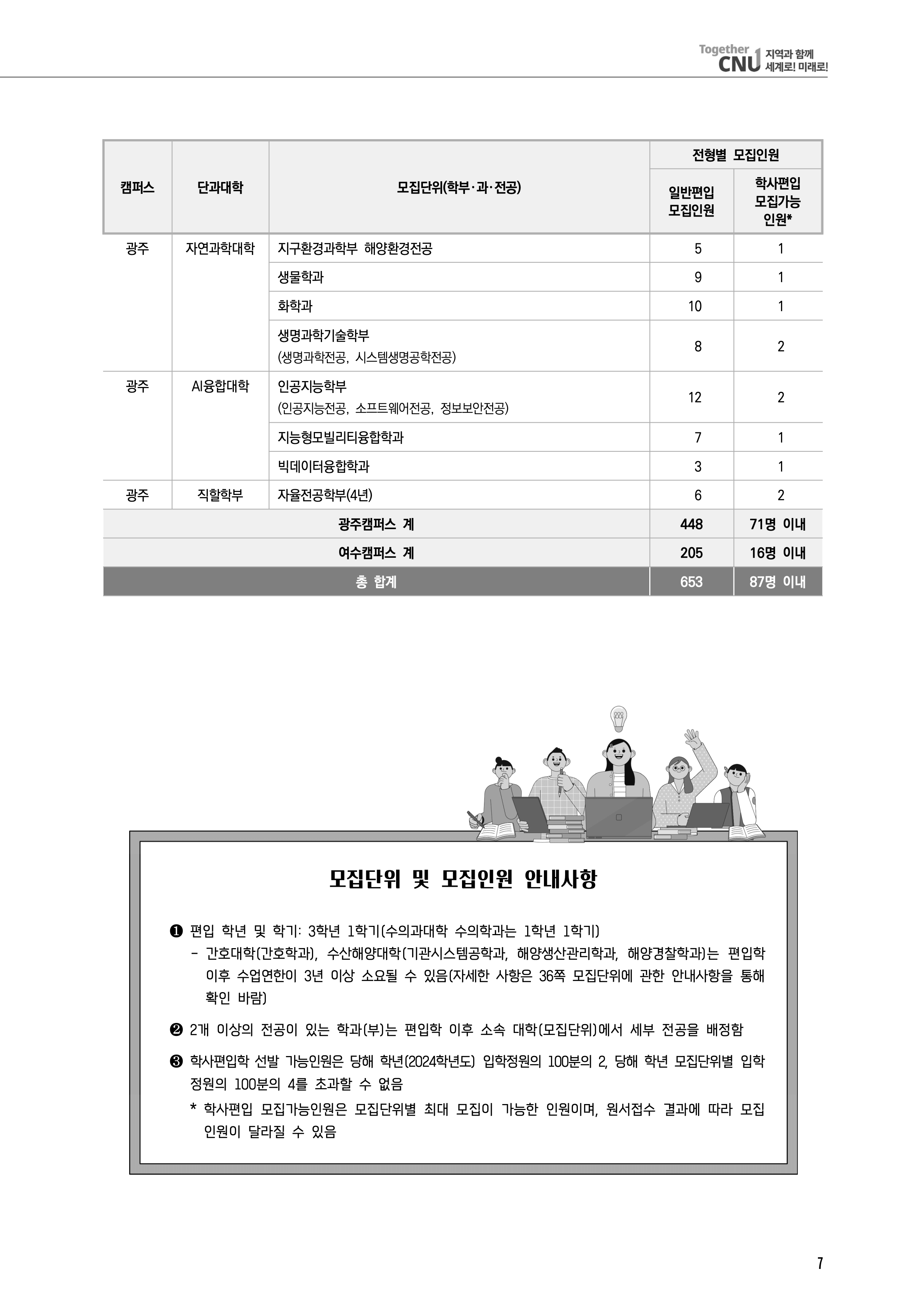 전남대 편입요강