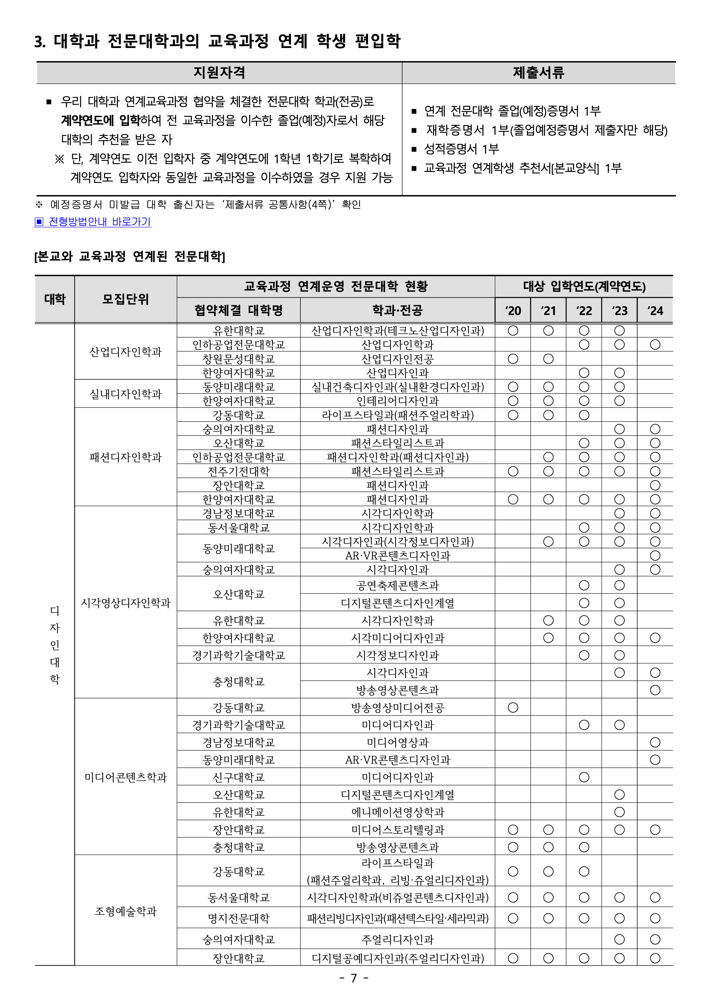 건국대 글로컬 편입