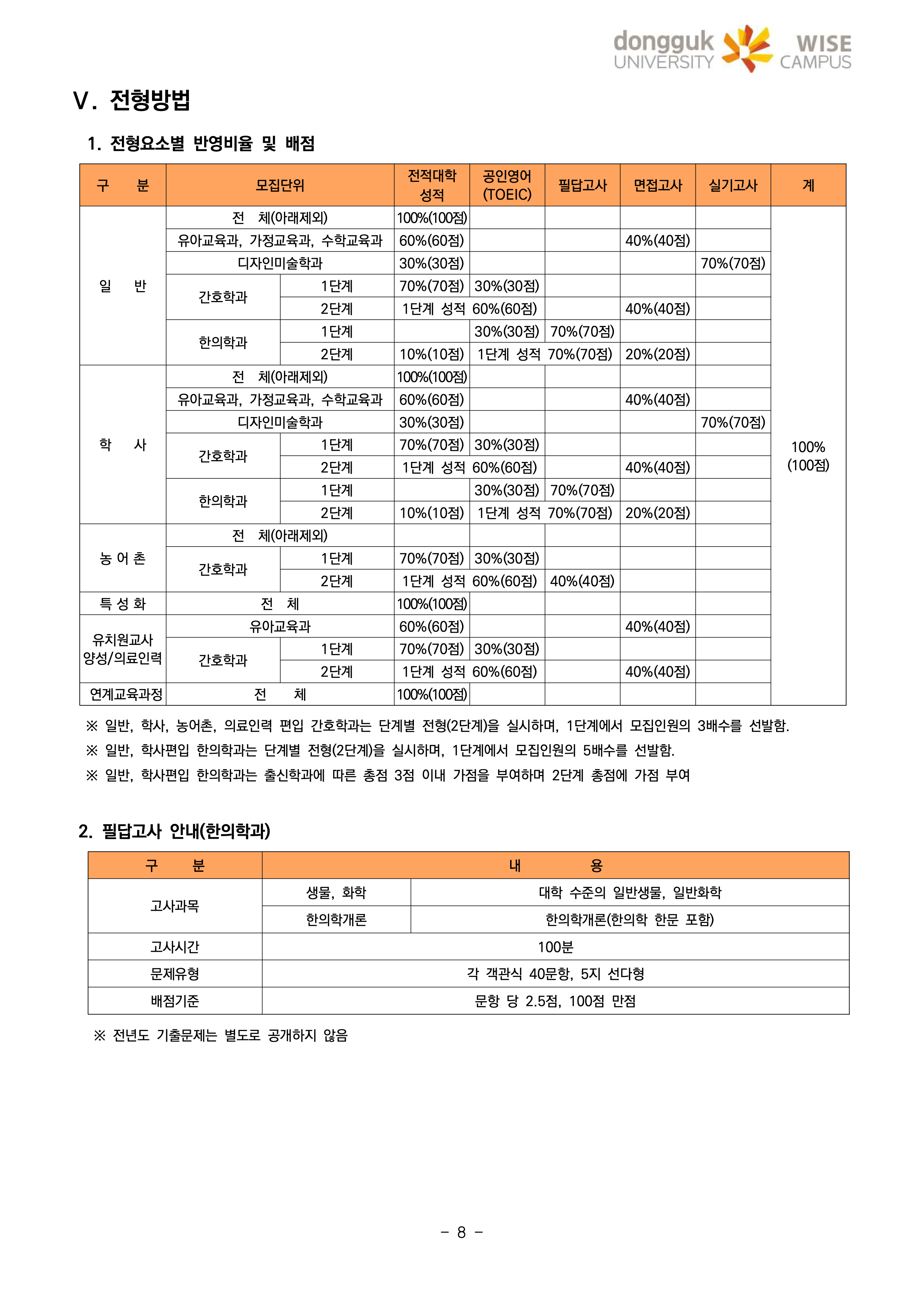 동국대 wise 와이즈 편입