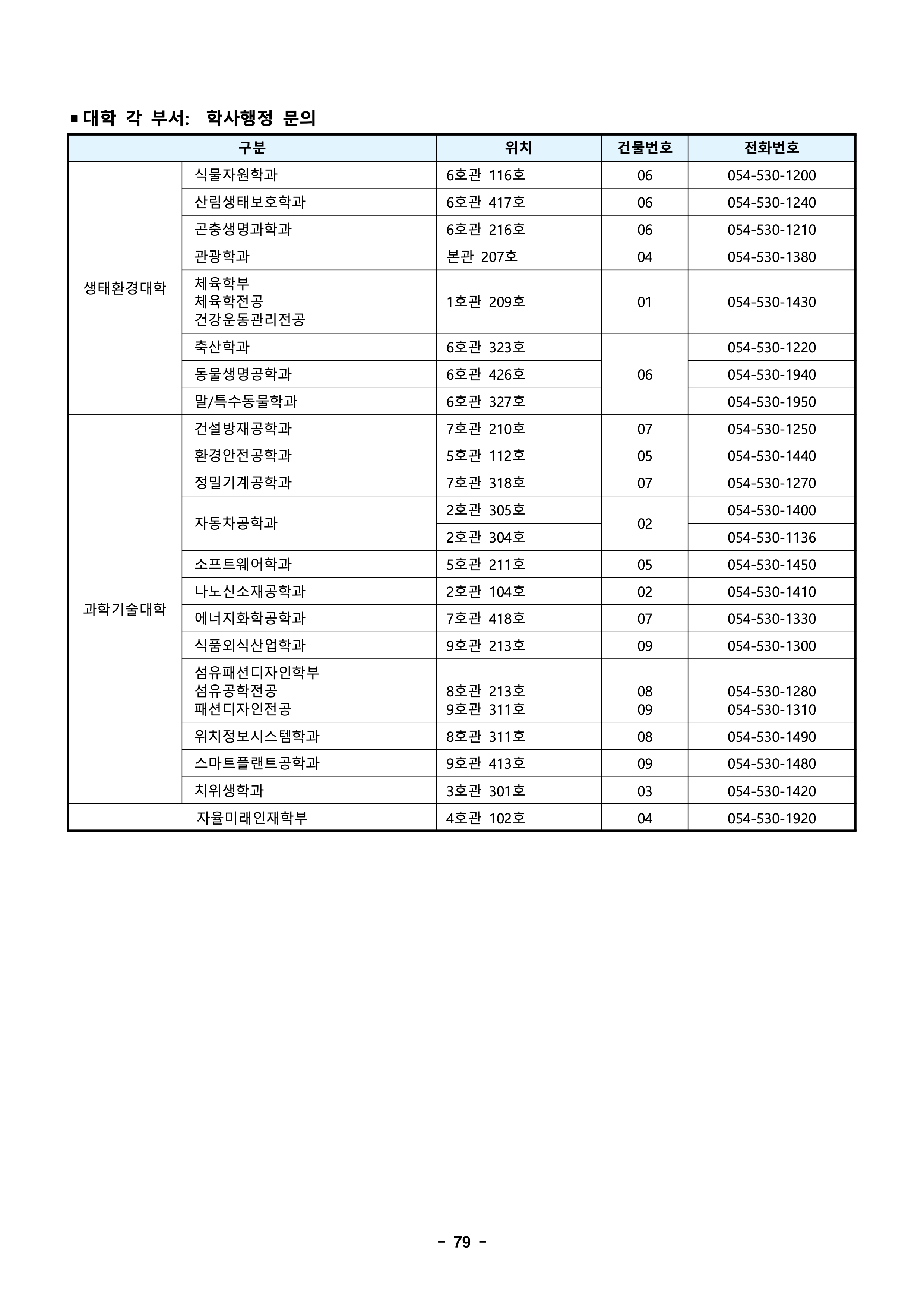 경북대 편입