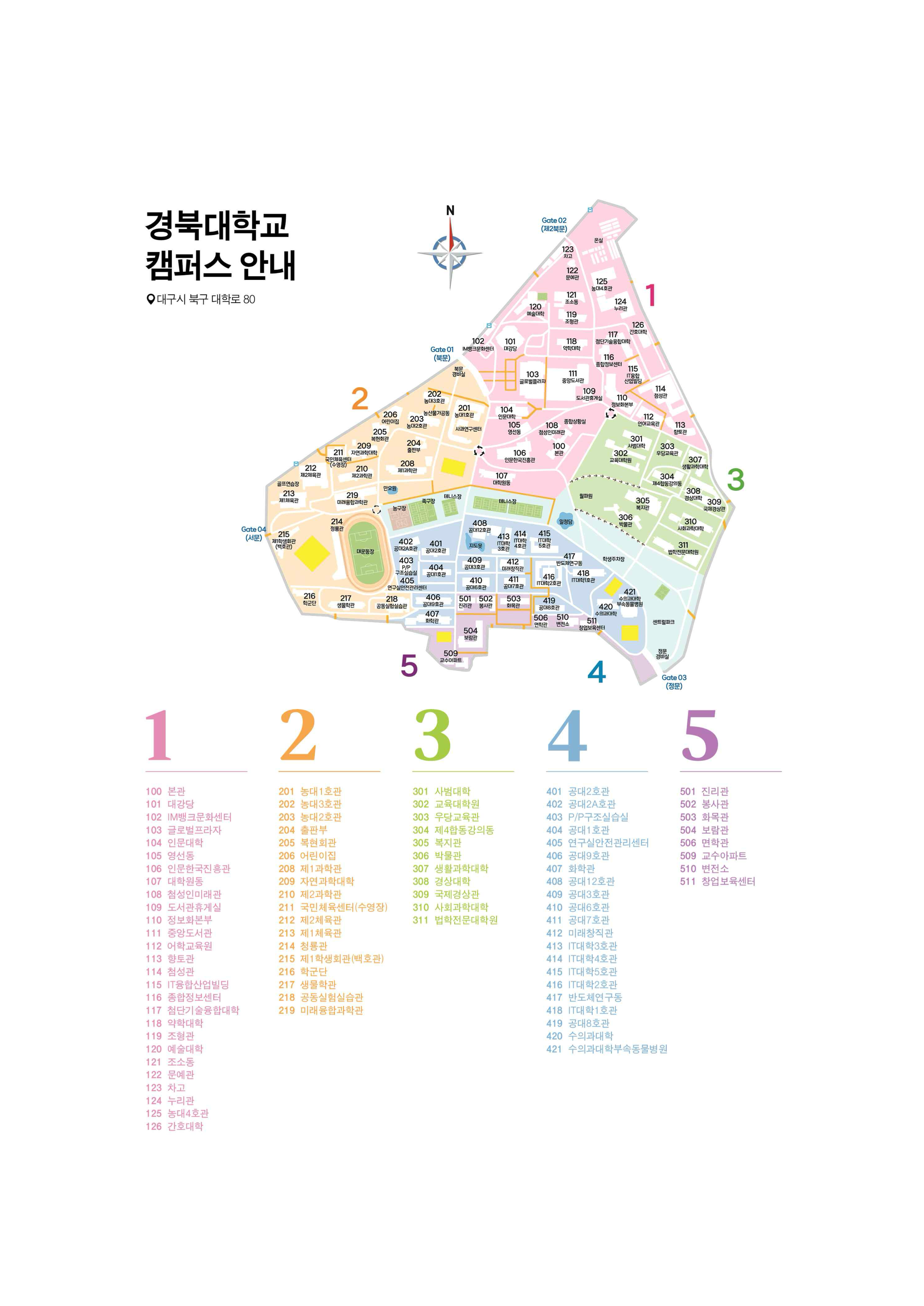 경북대 편입